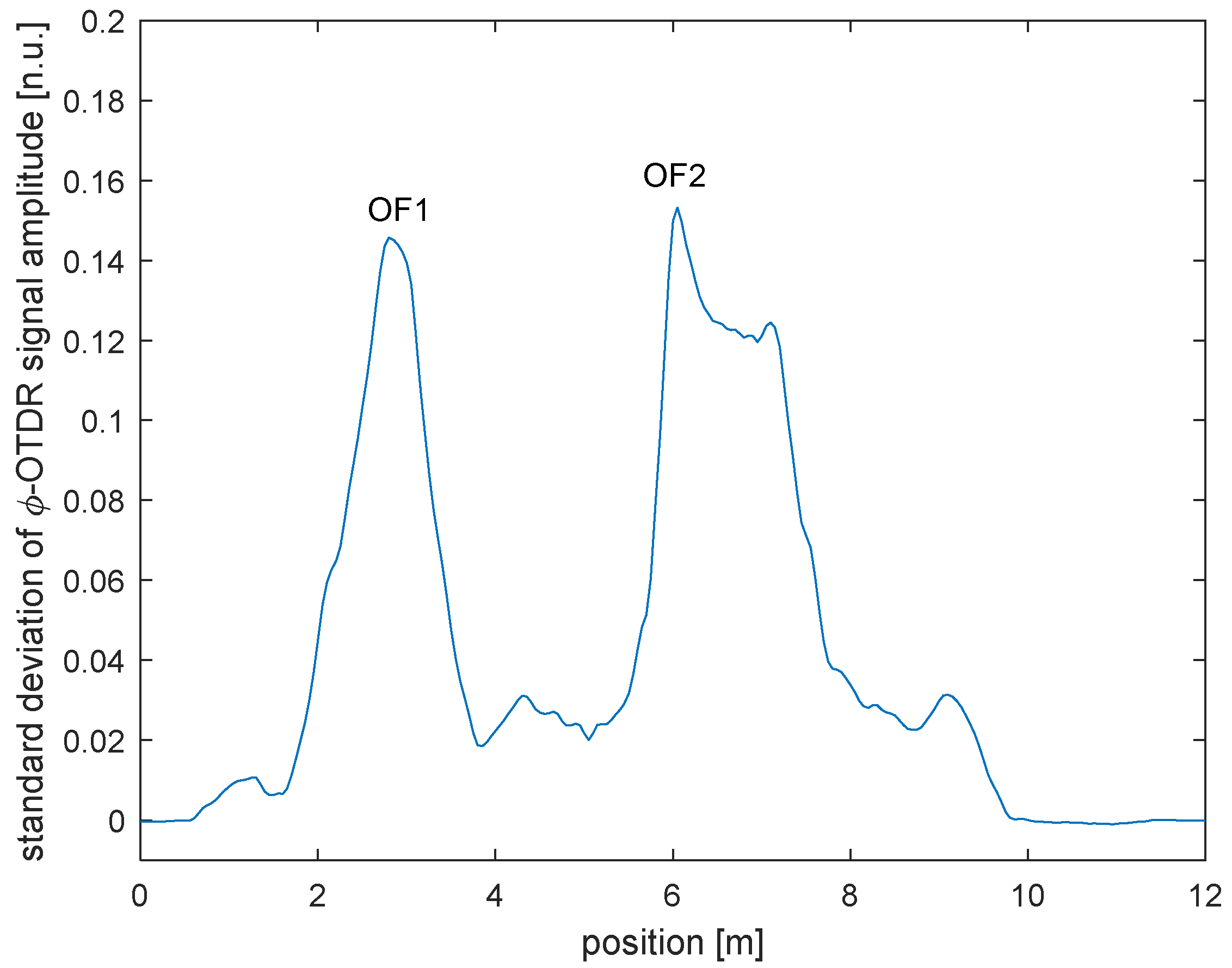 Sensors 23 01099 g004