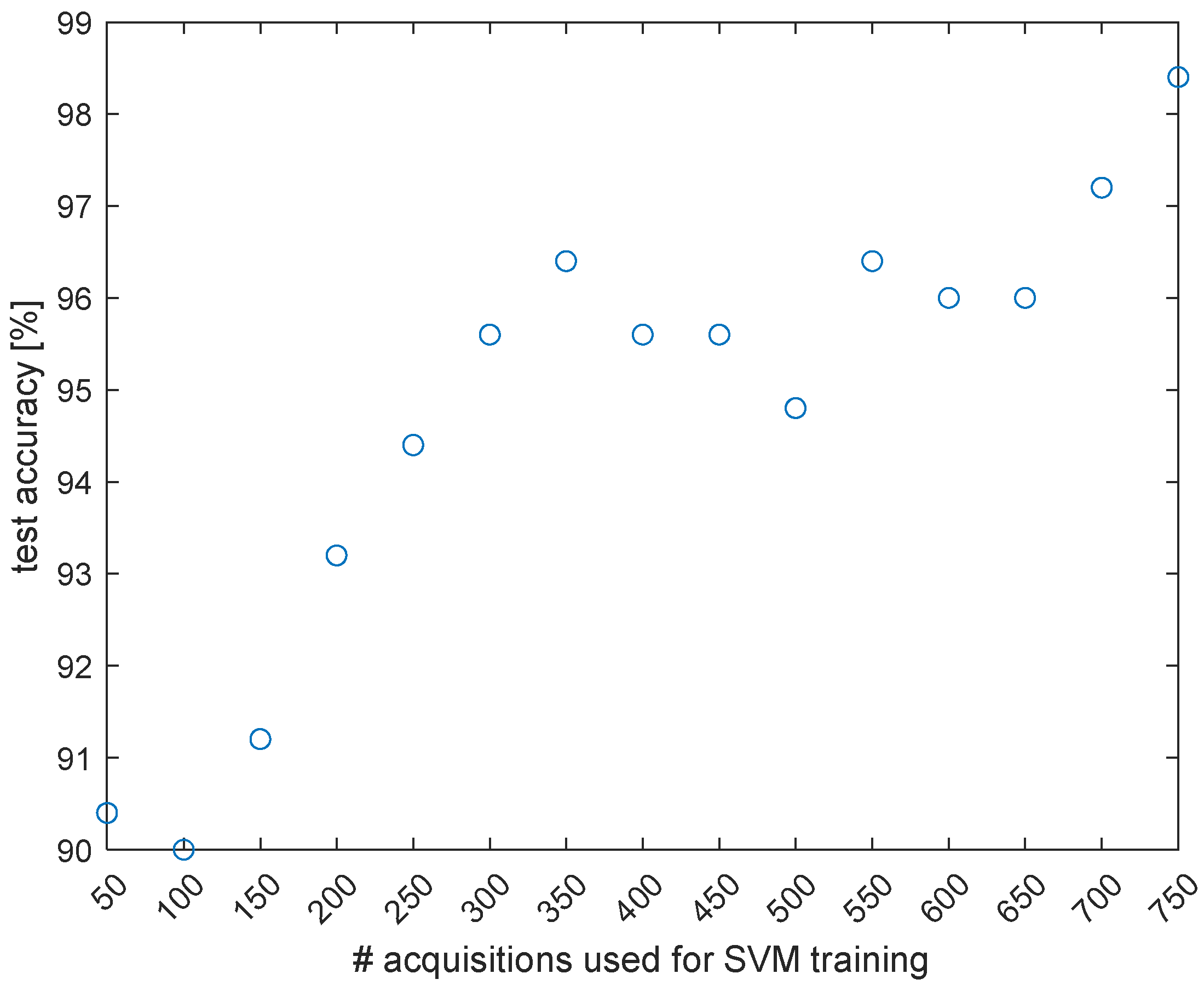Sensors 23 01099 g005