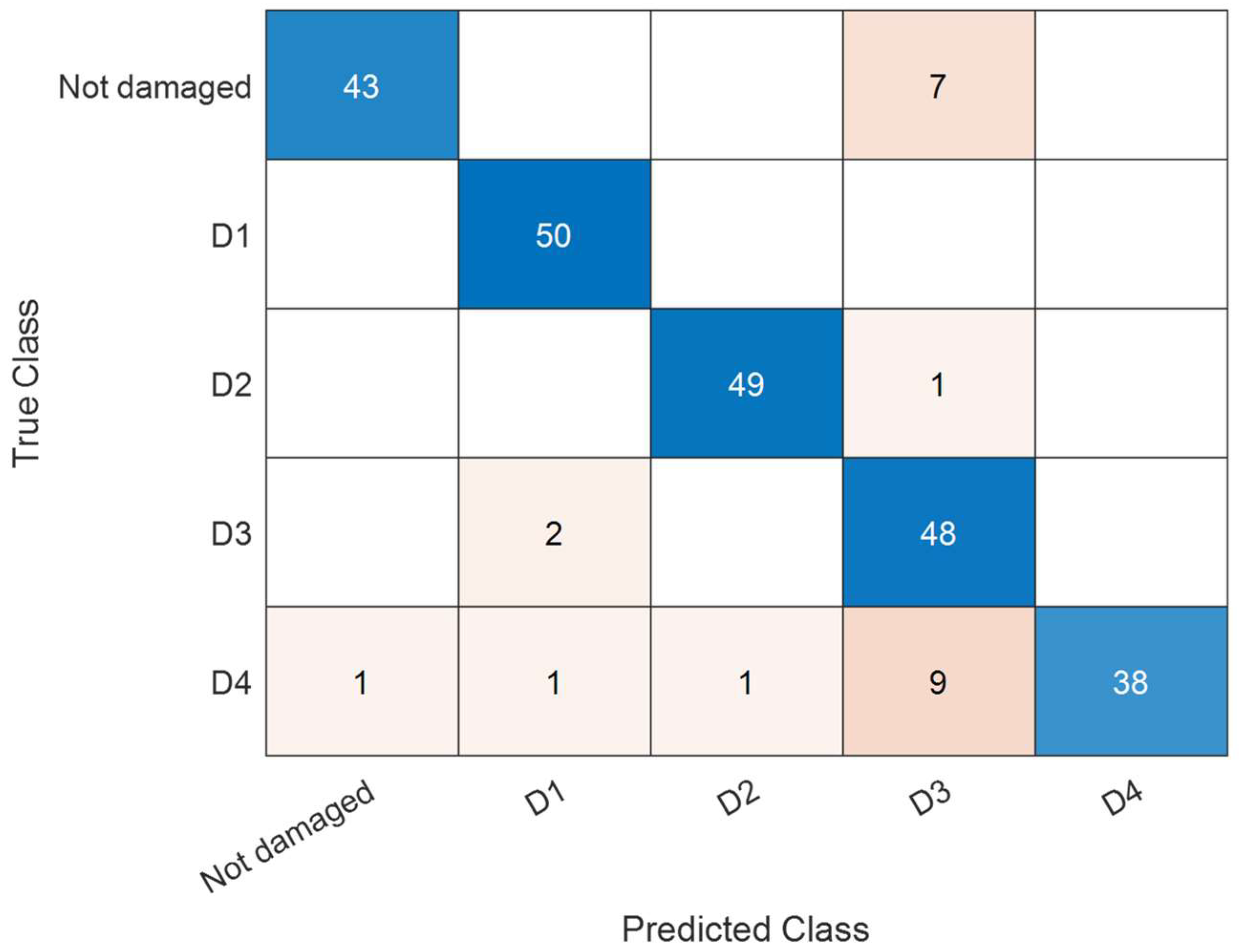 Sensors 23 01099 g006