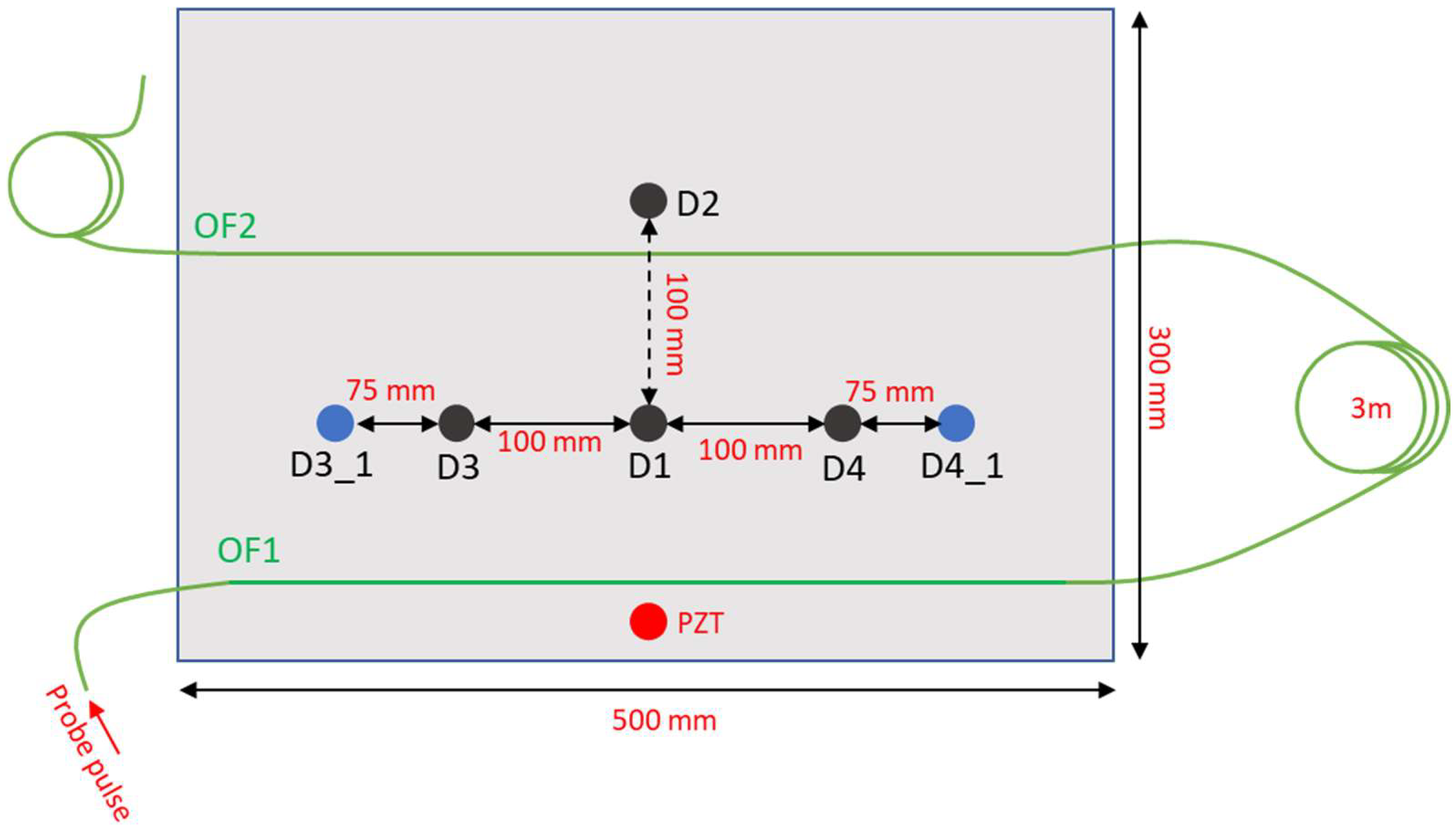 Sensors 23 01099 g007