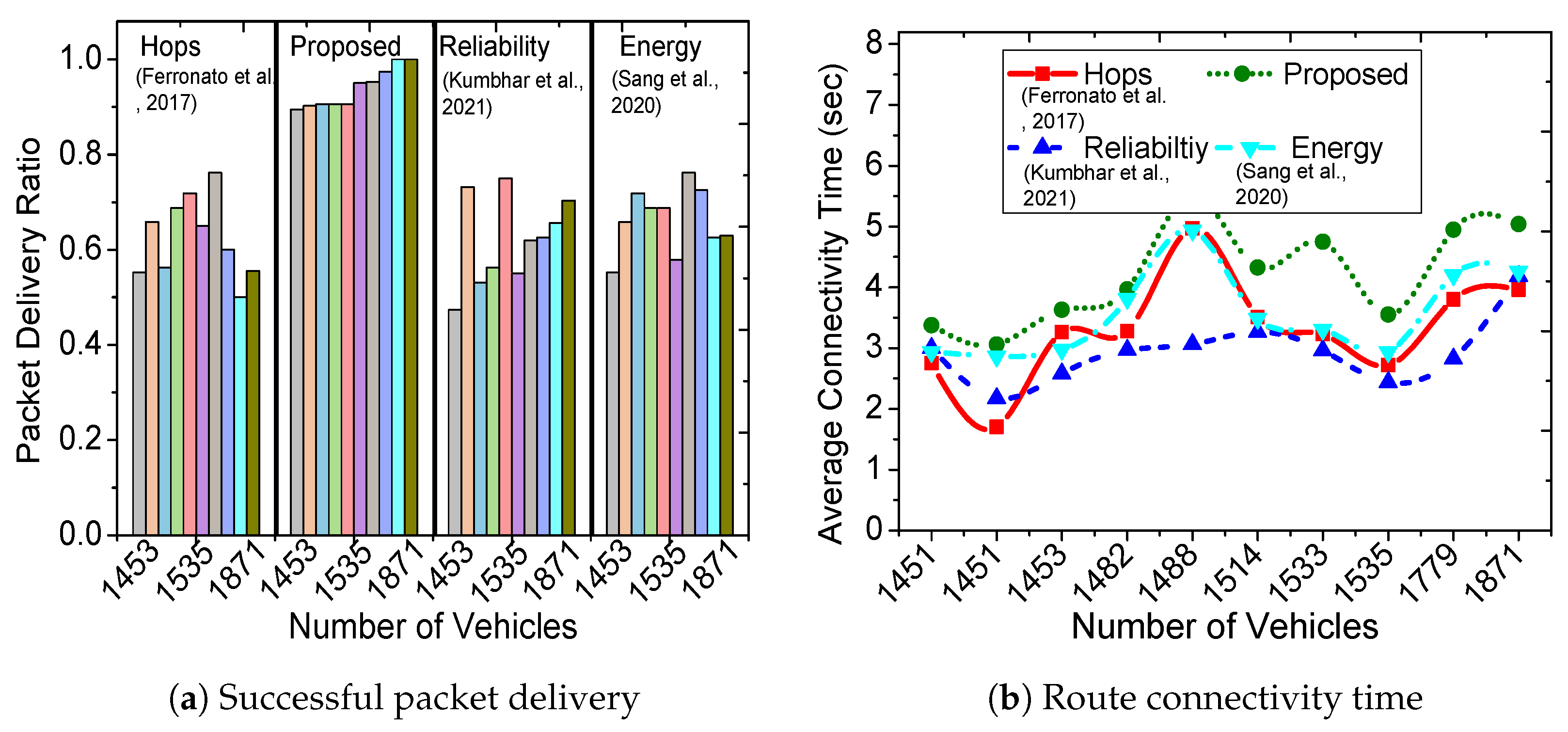 Sensors 23 01100 g003