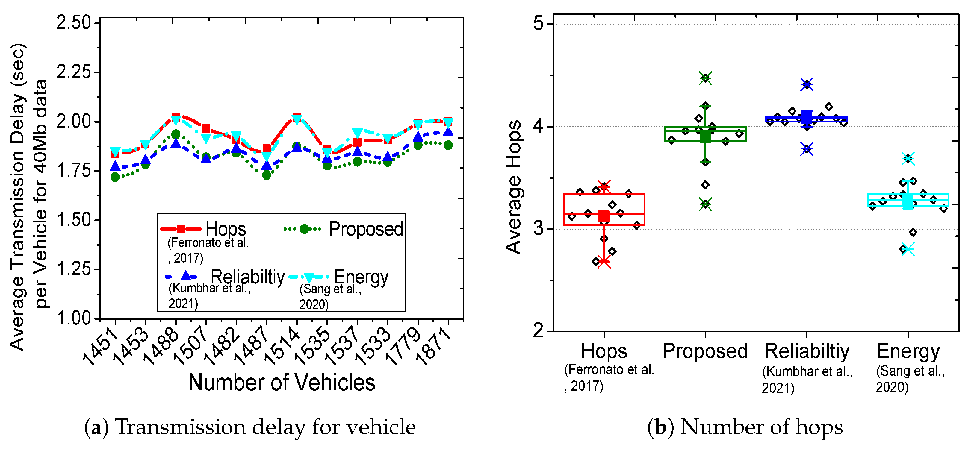 Sensors 23 01100 g004