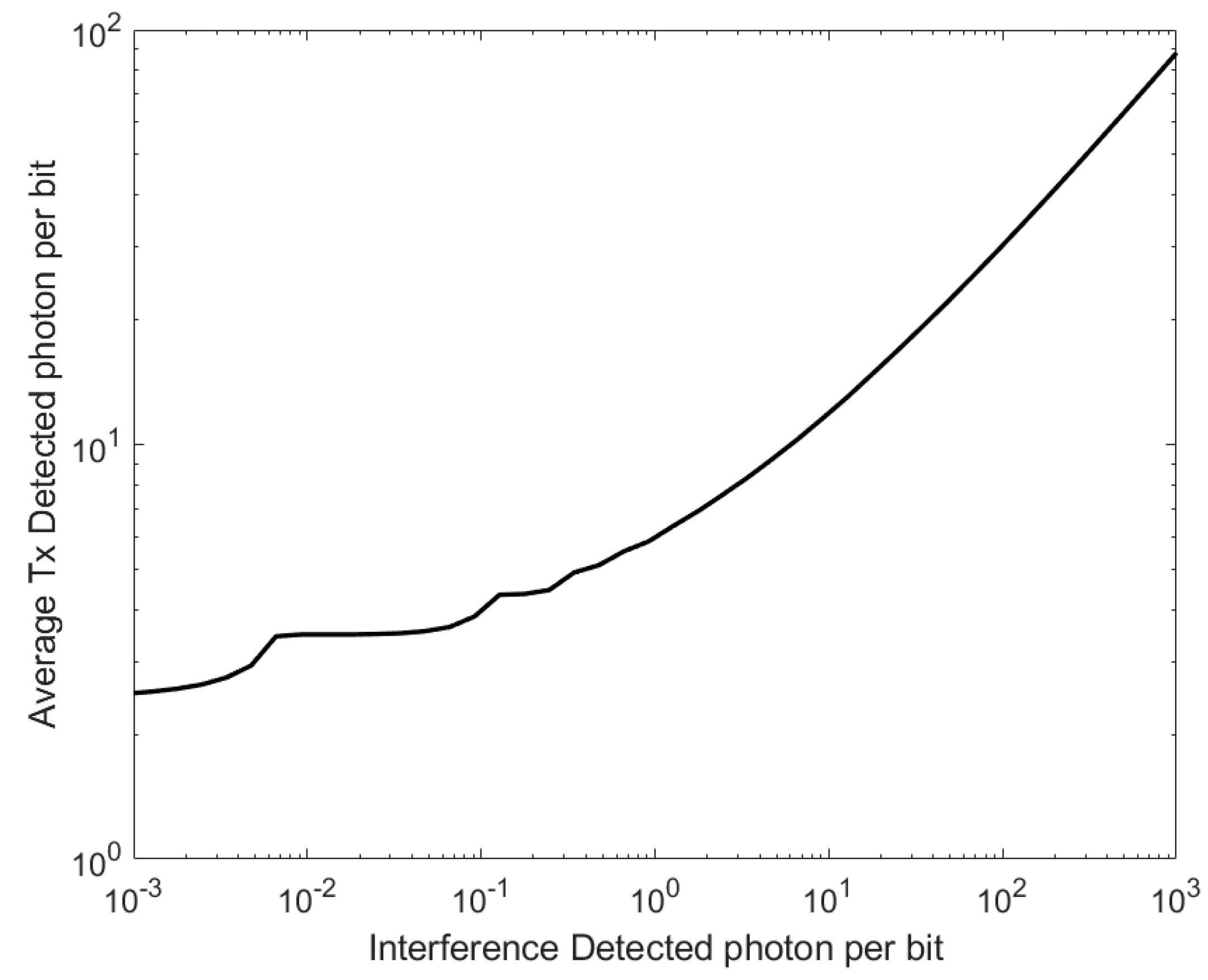 Sensors 23 01101 g002 Sensors 23 01101 g002