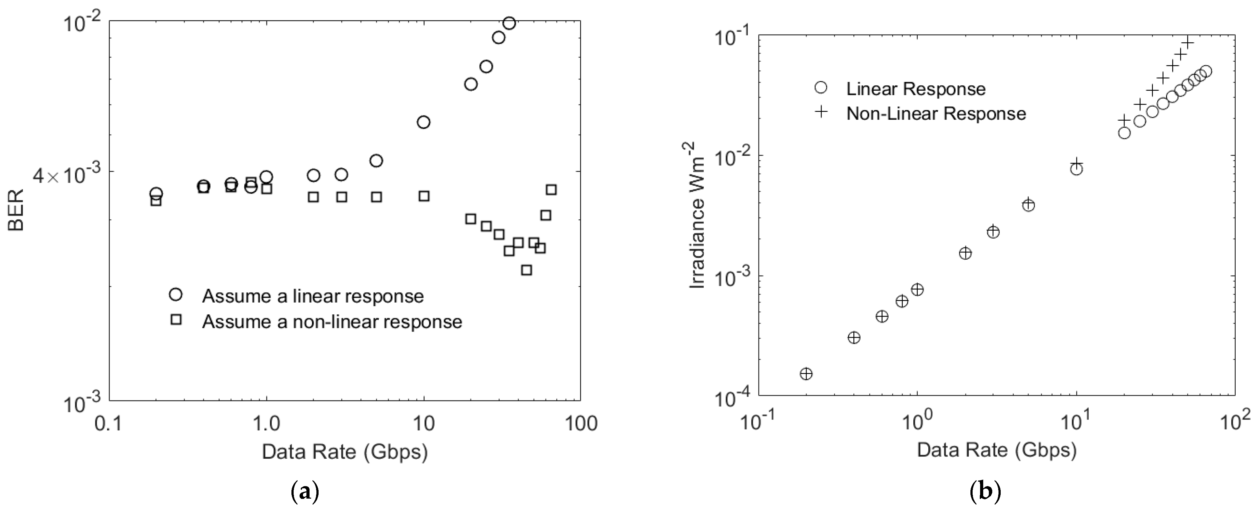 Sensors 23 01101 g004 Sensors 23 01101 g004
