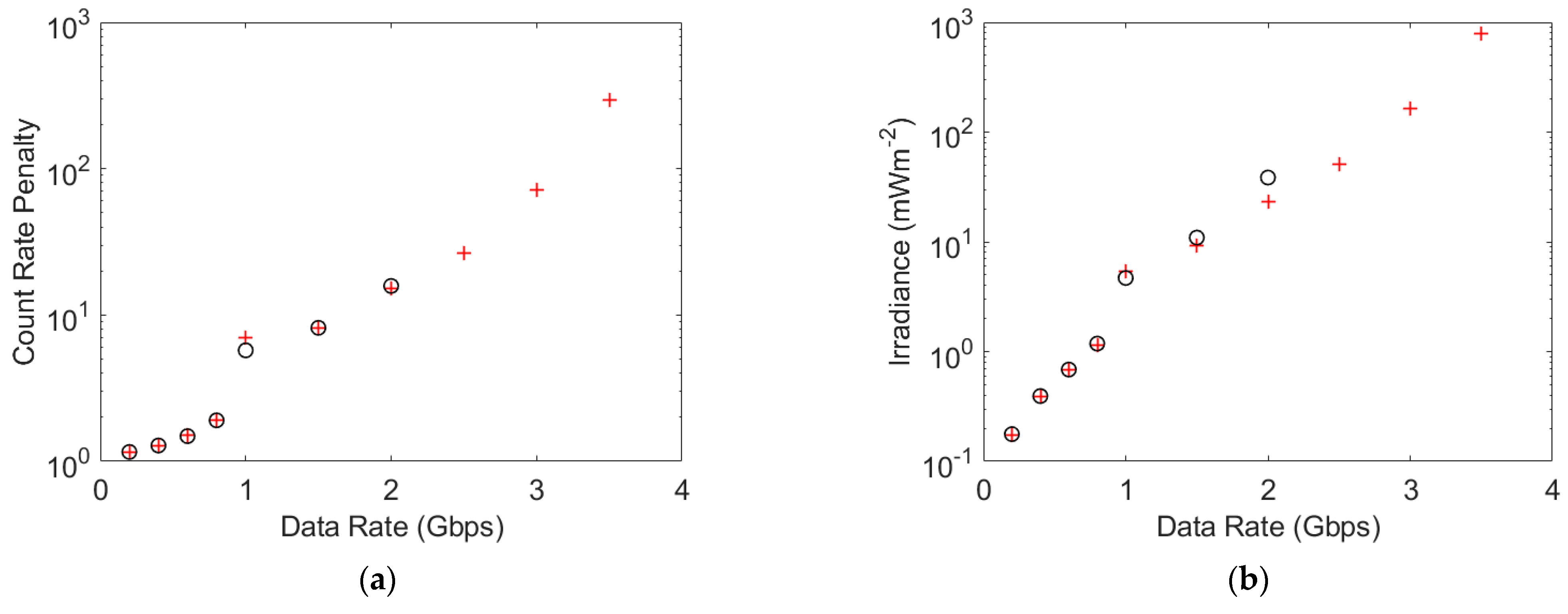 Sensors 23 01101 g006 Sensors 23 01101 g006
