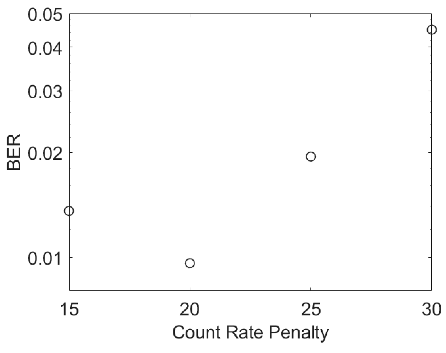 Sensors 23 01101 g007 Sensors 23 01101 g007