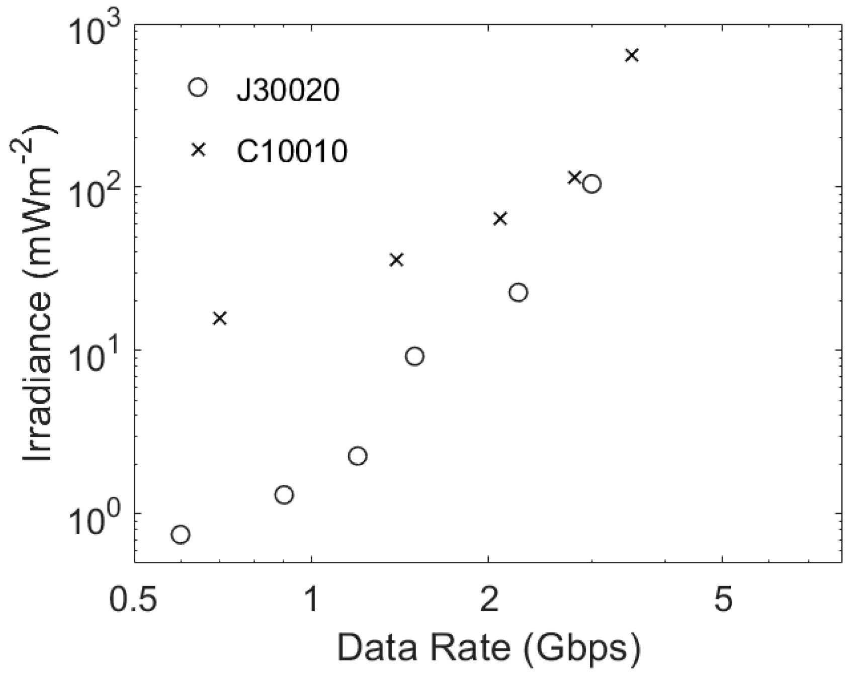 Sensors 23 01101 g008 Sensors 23 01101 g008