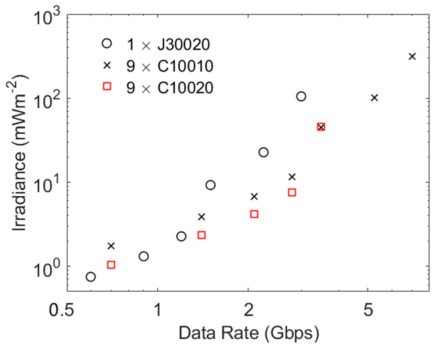 Sensors 23 01101 g010 Sensors 23 01101 g010