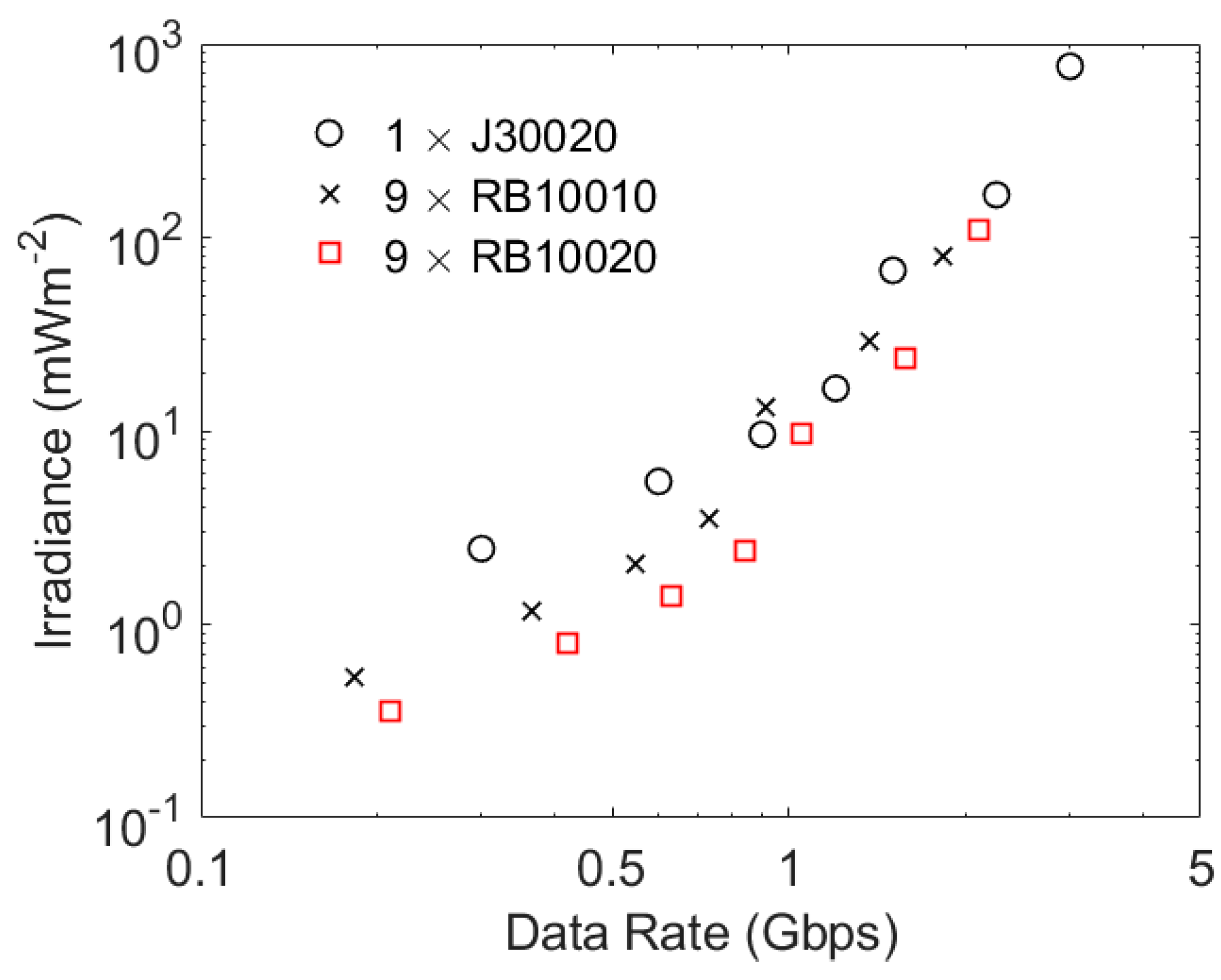 Sensors 23 01101 g013 Sensors 23 01101 g013