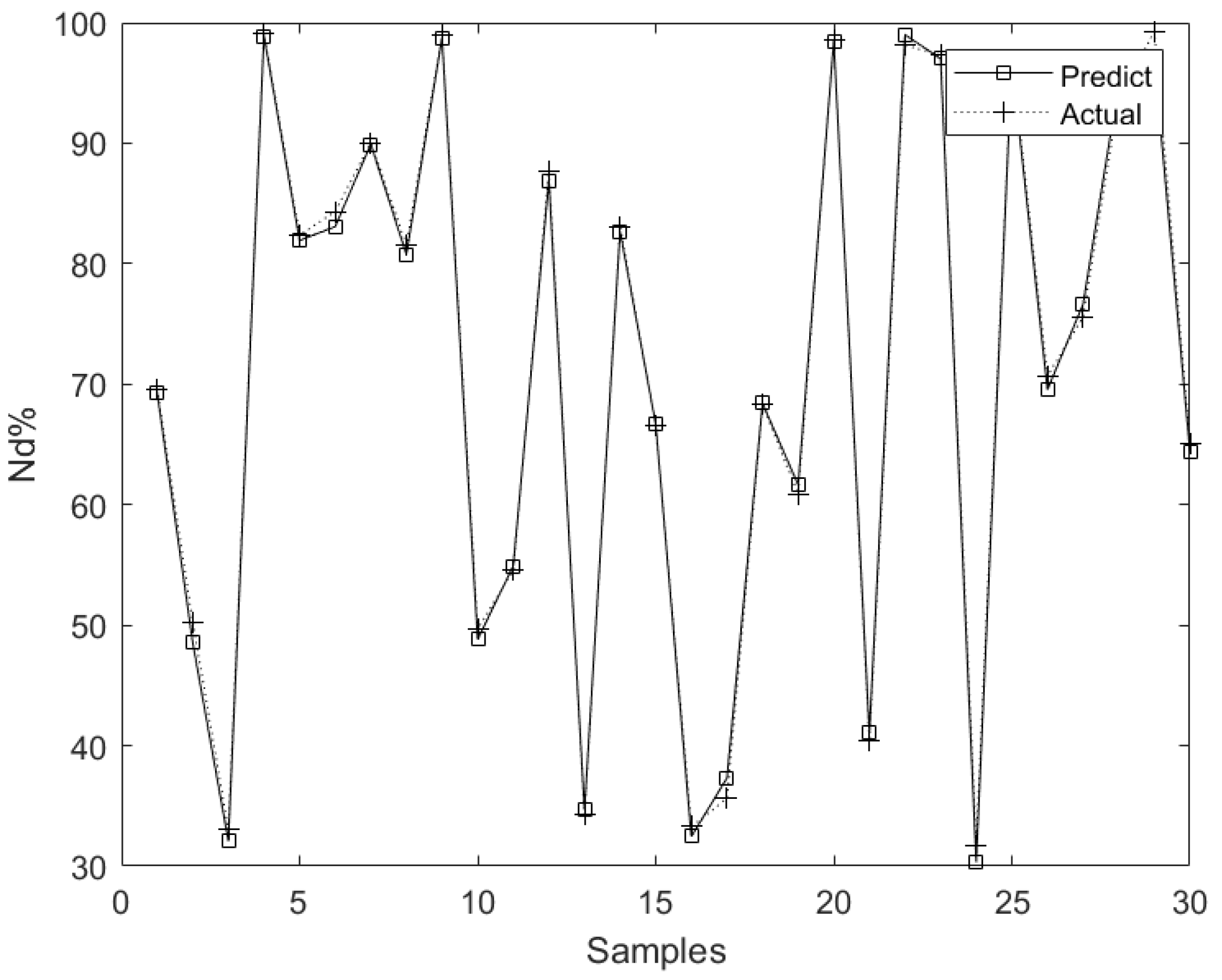 Sensors 23 01102 g004 Sensors 23 01102 g004
