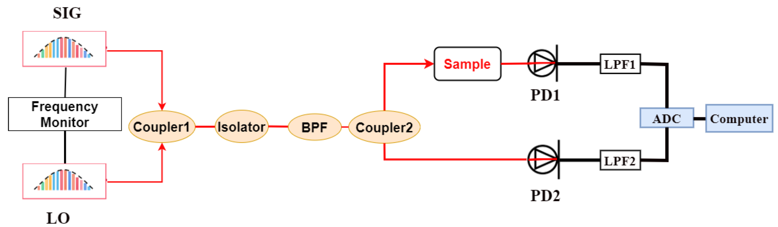 Sensors 23 01103 g002