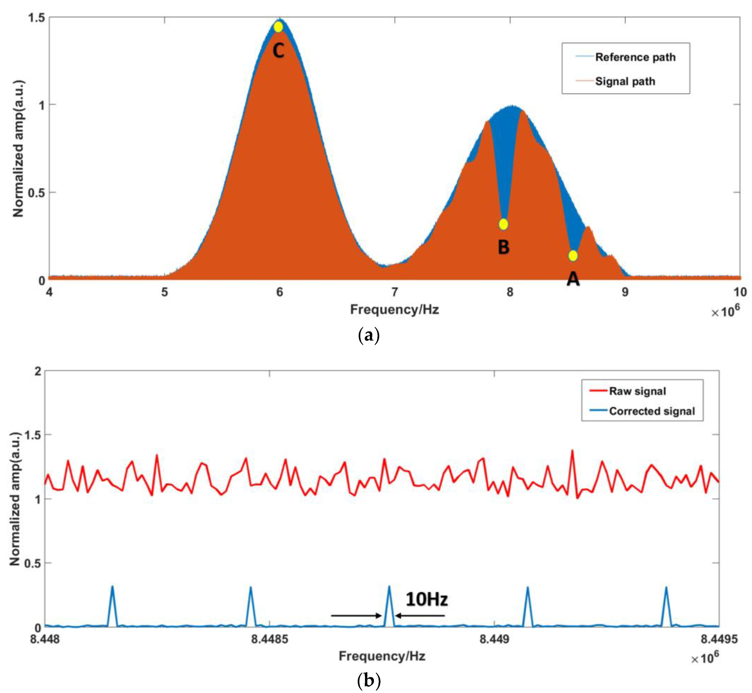 Sensors 23 01103 g007