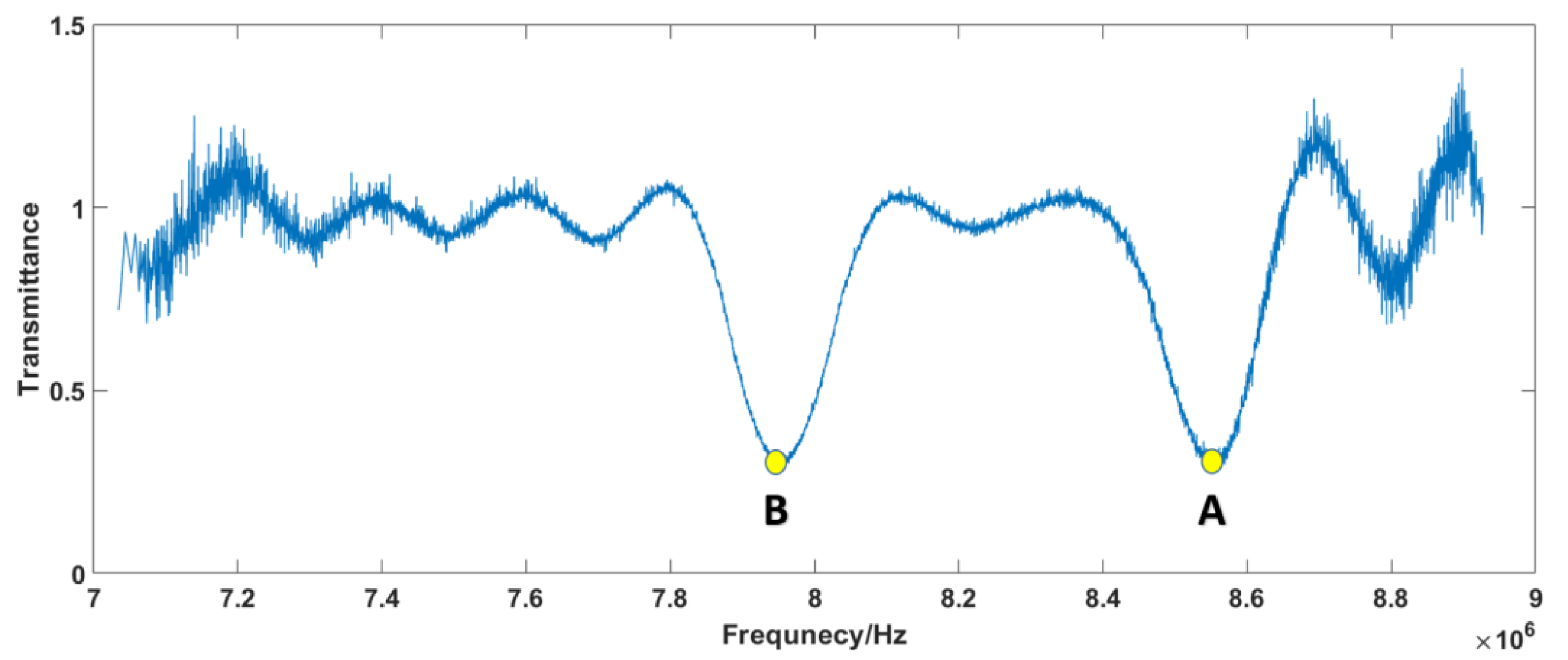 Sensors 23 01103 g008