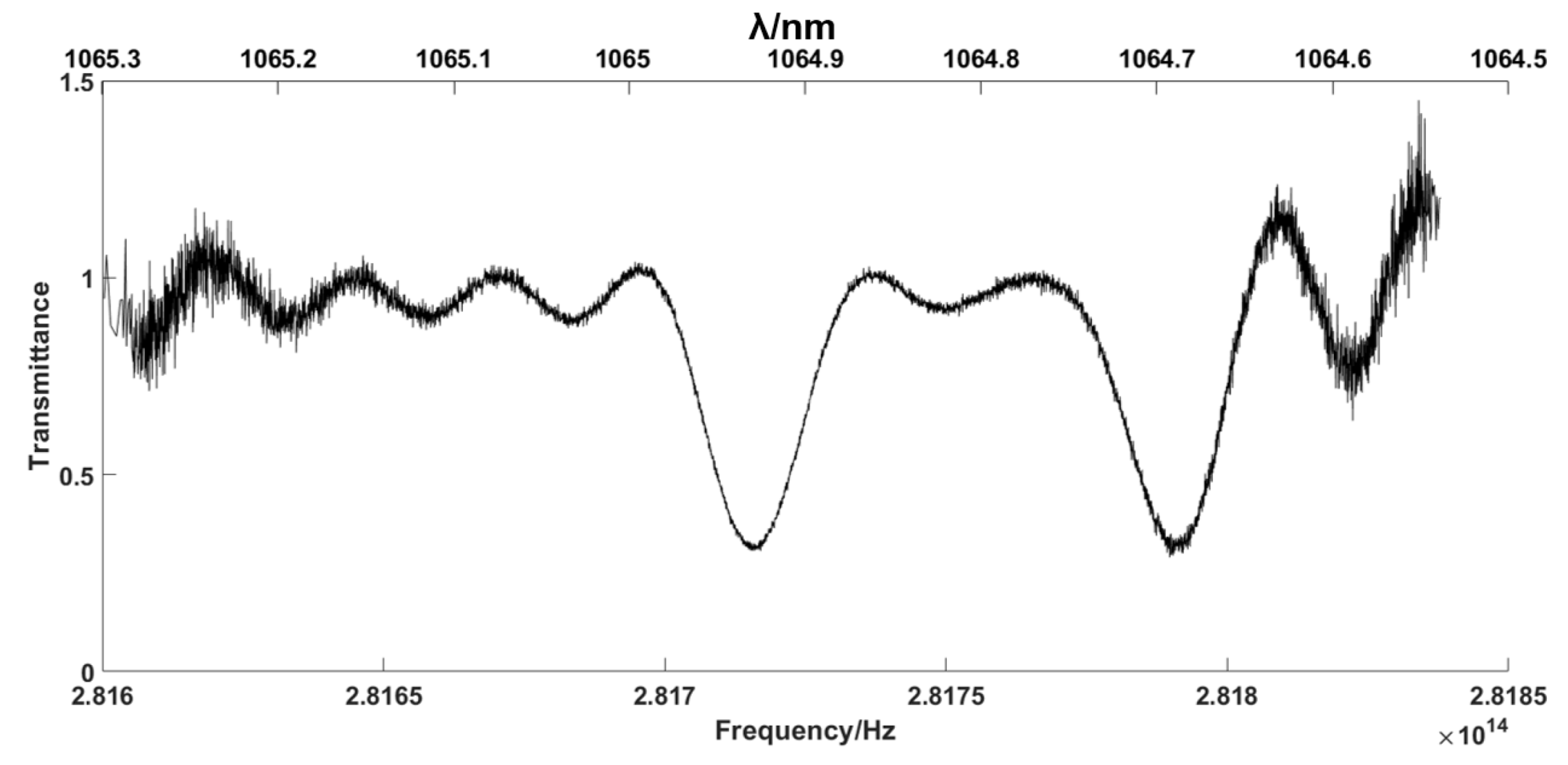 Sensors 23 01103 g009