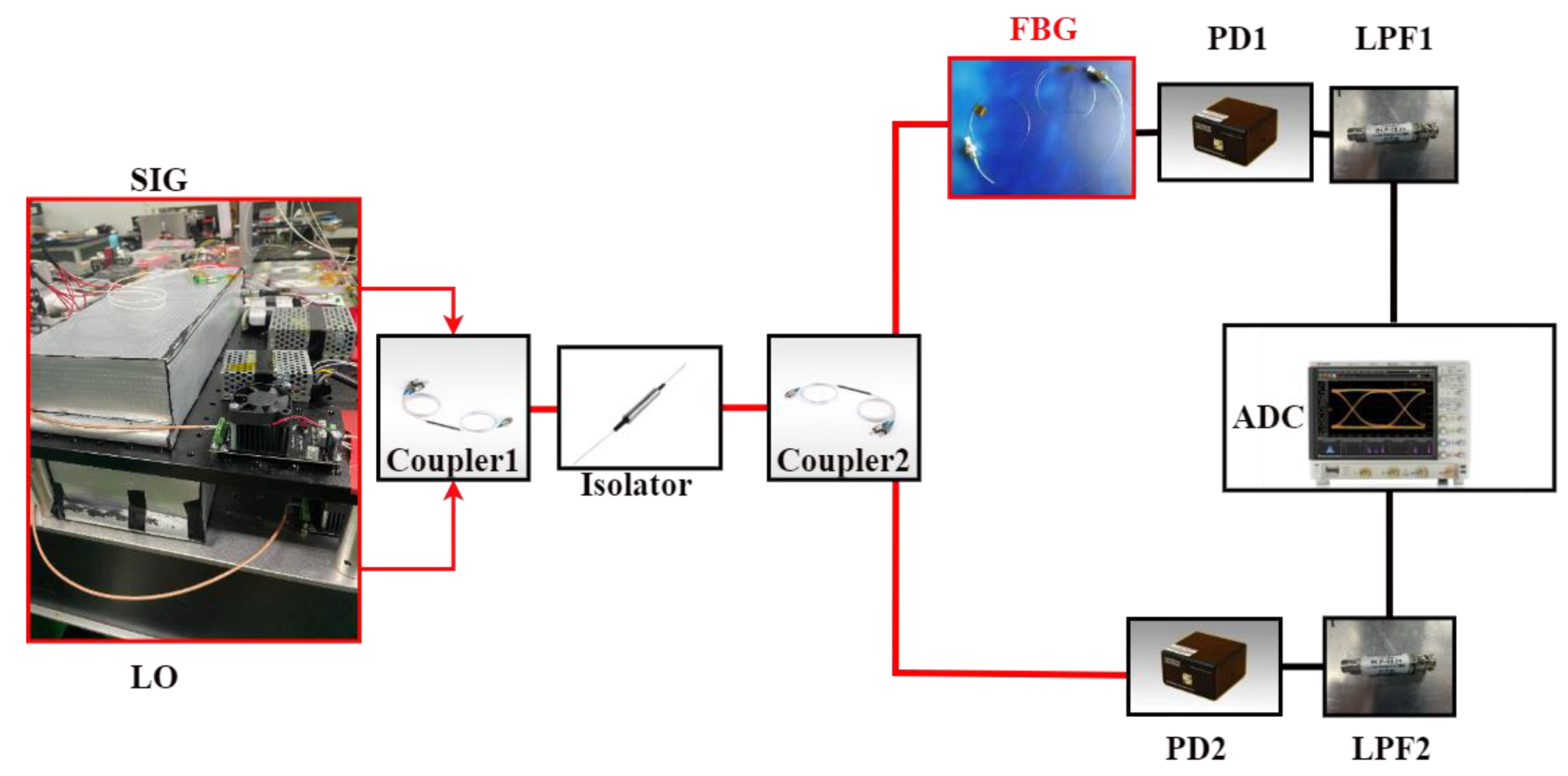 Sensors 23 01103 g010