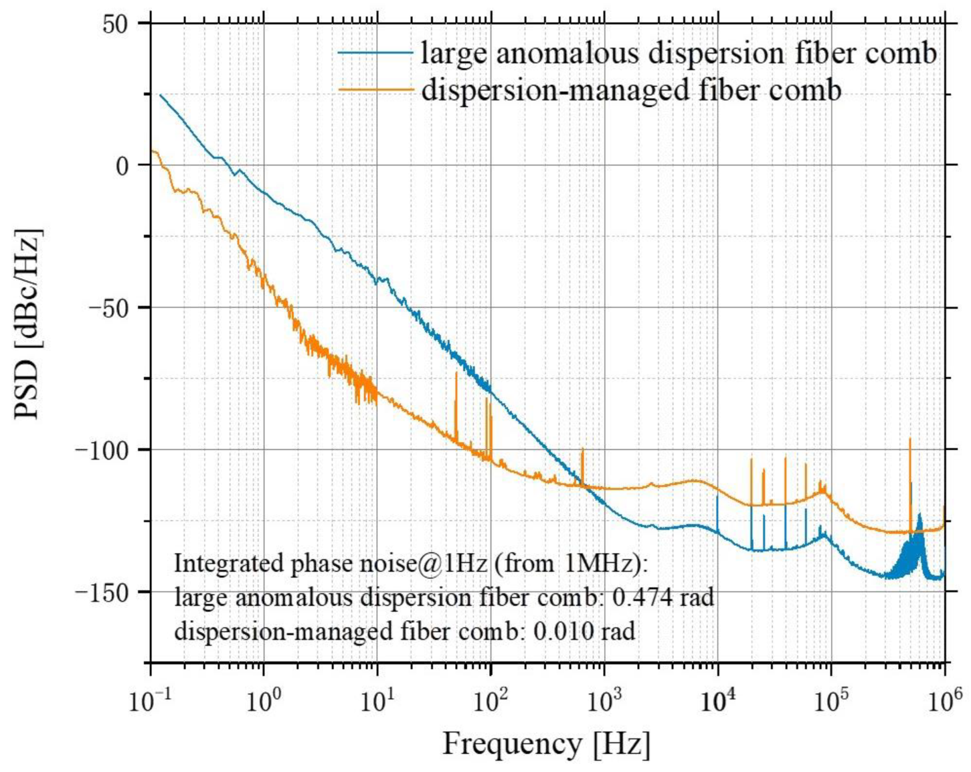 Sensors 23 01103 g011