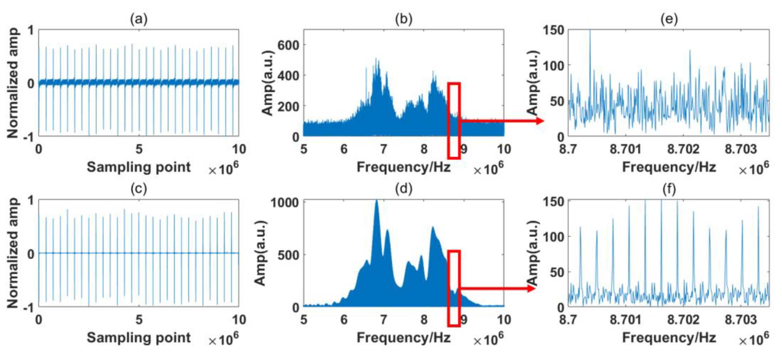 Sensors 23 01103 g013