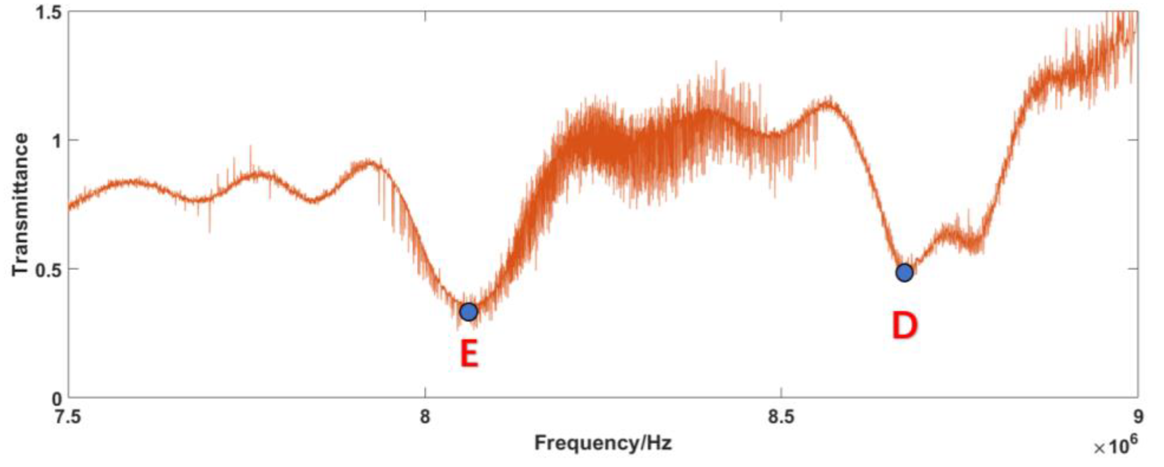 Sensors 23 01103 g015