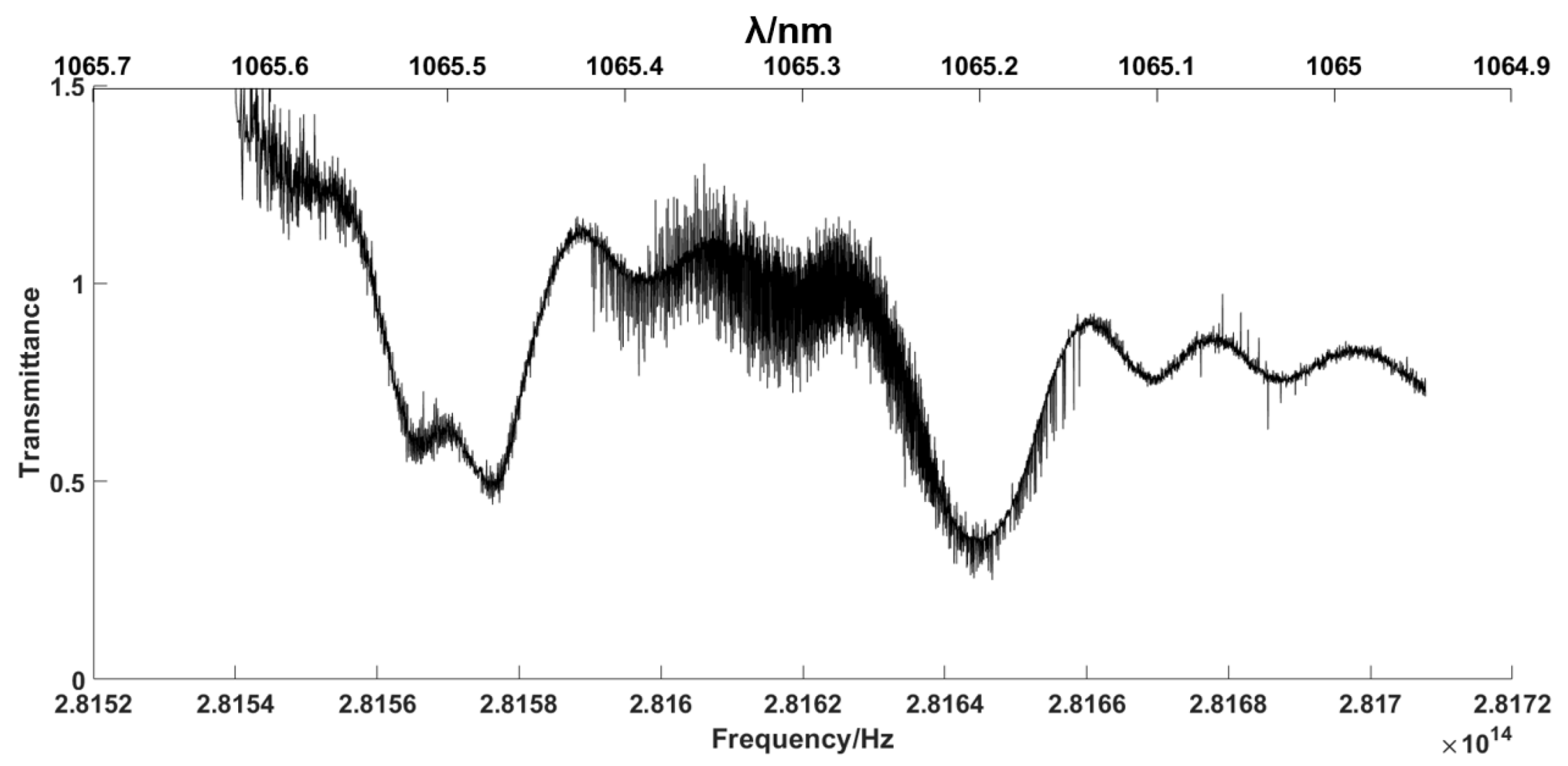Sensors 23 01103 g016