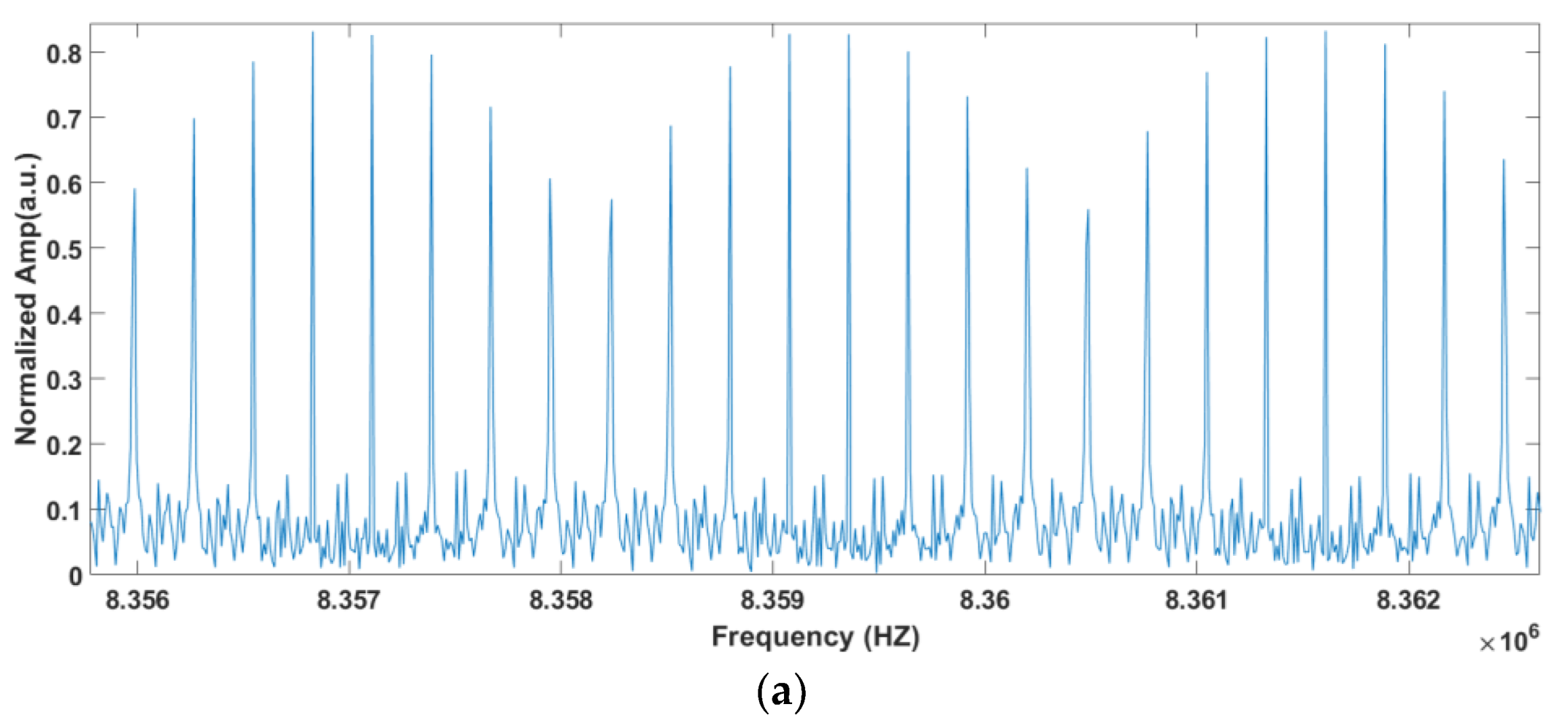 Sensors 23 01103 g017a