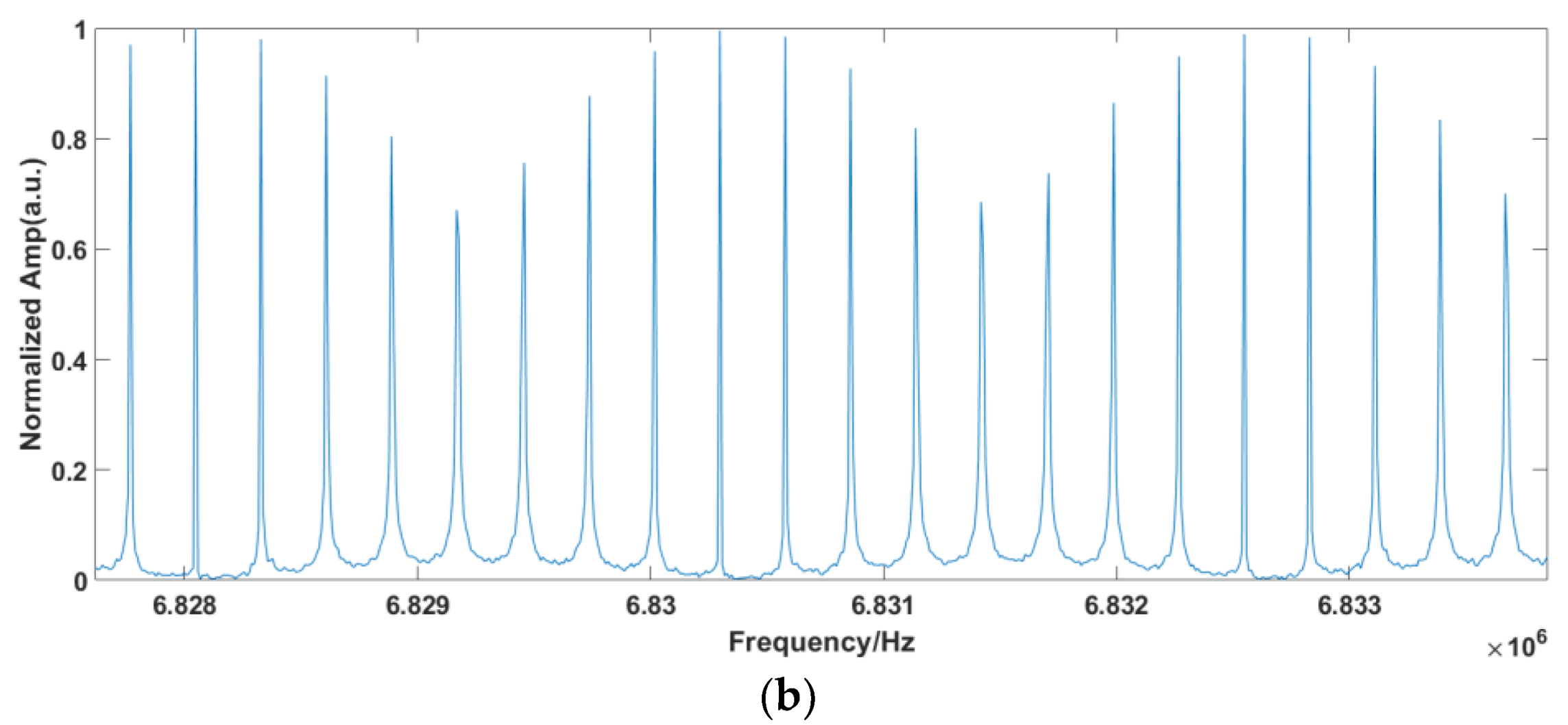 Sensors 23 01103 g017b