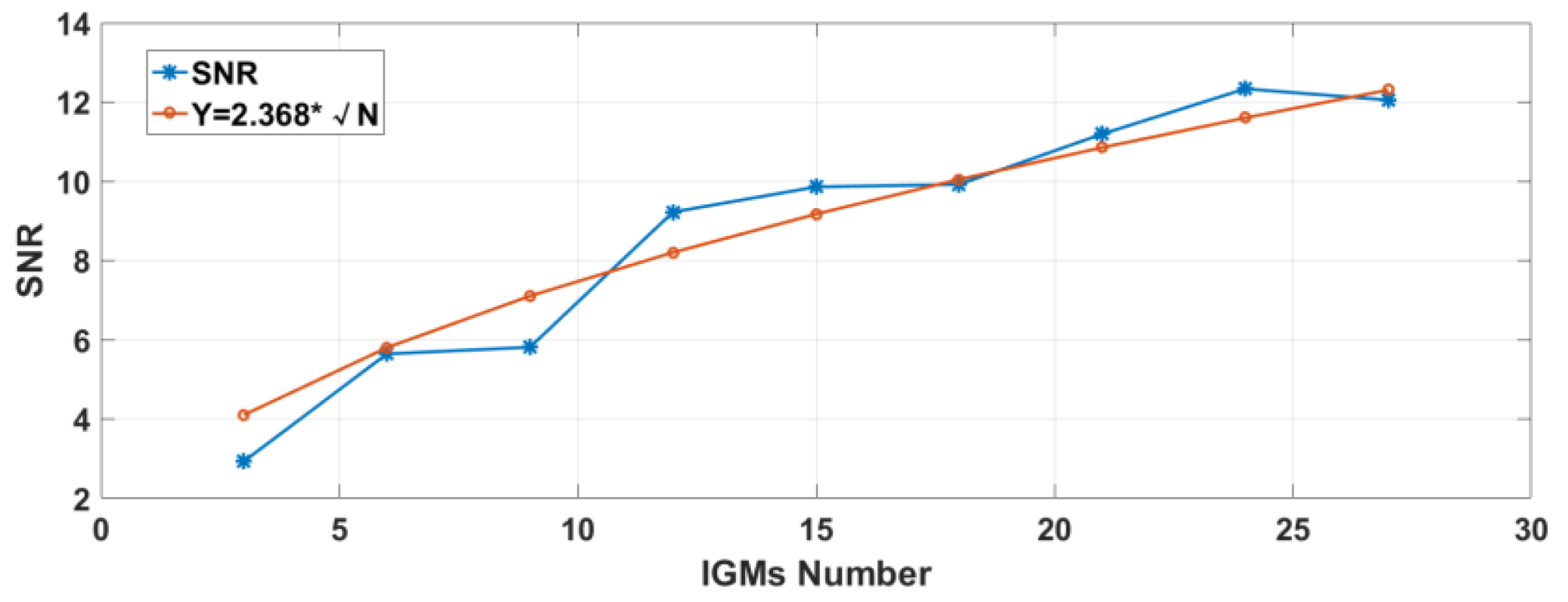 Sensors 23 01103 g018