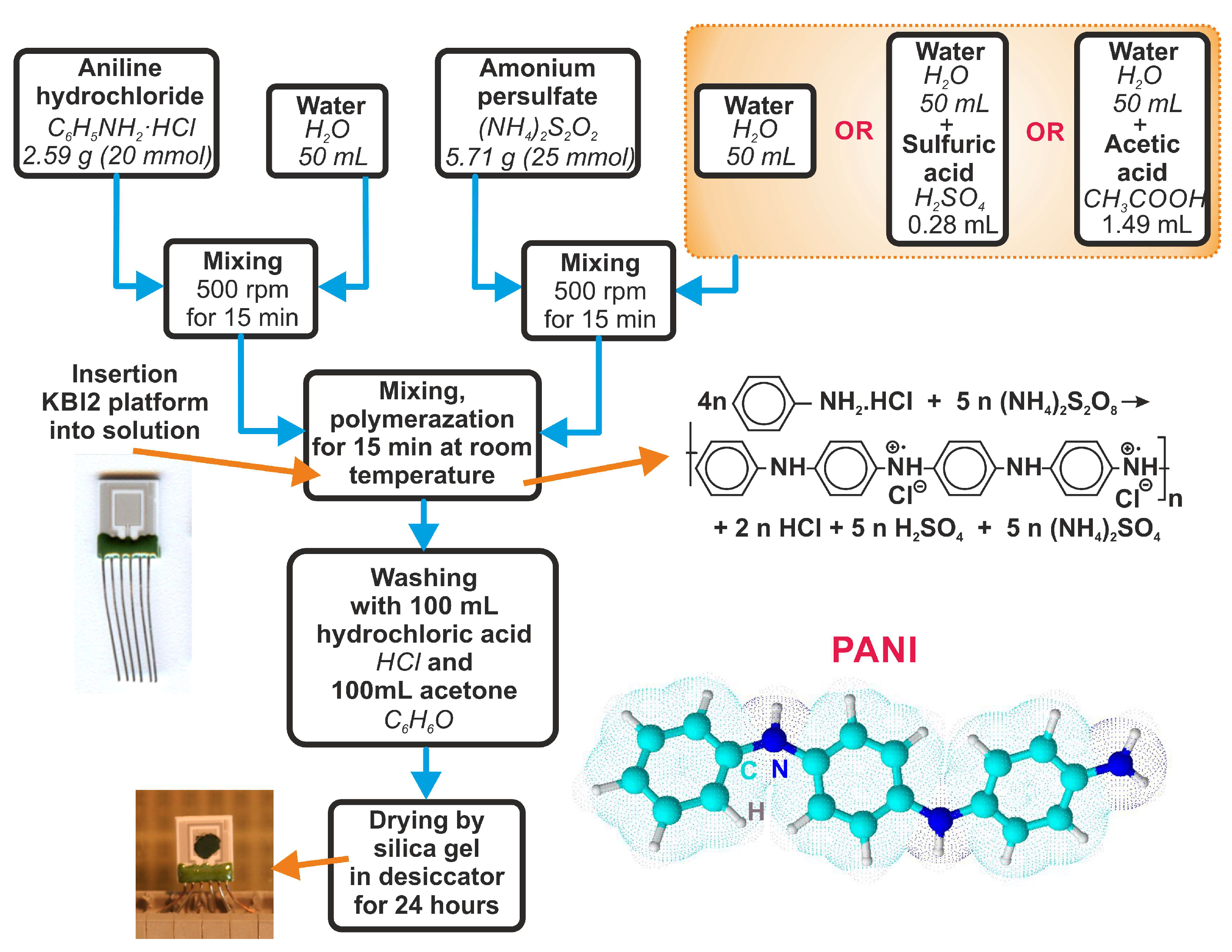 Sensors 23 01106 g003