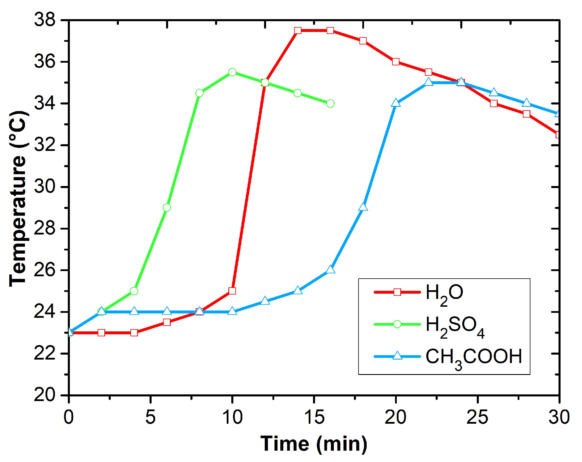 Sensors 23 01106 g004