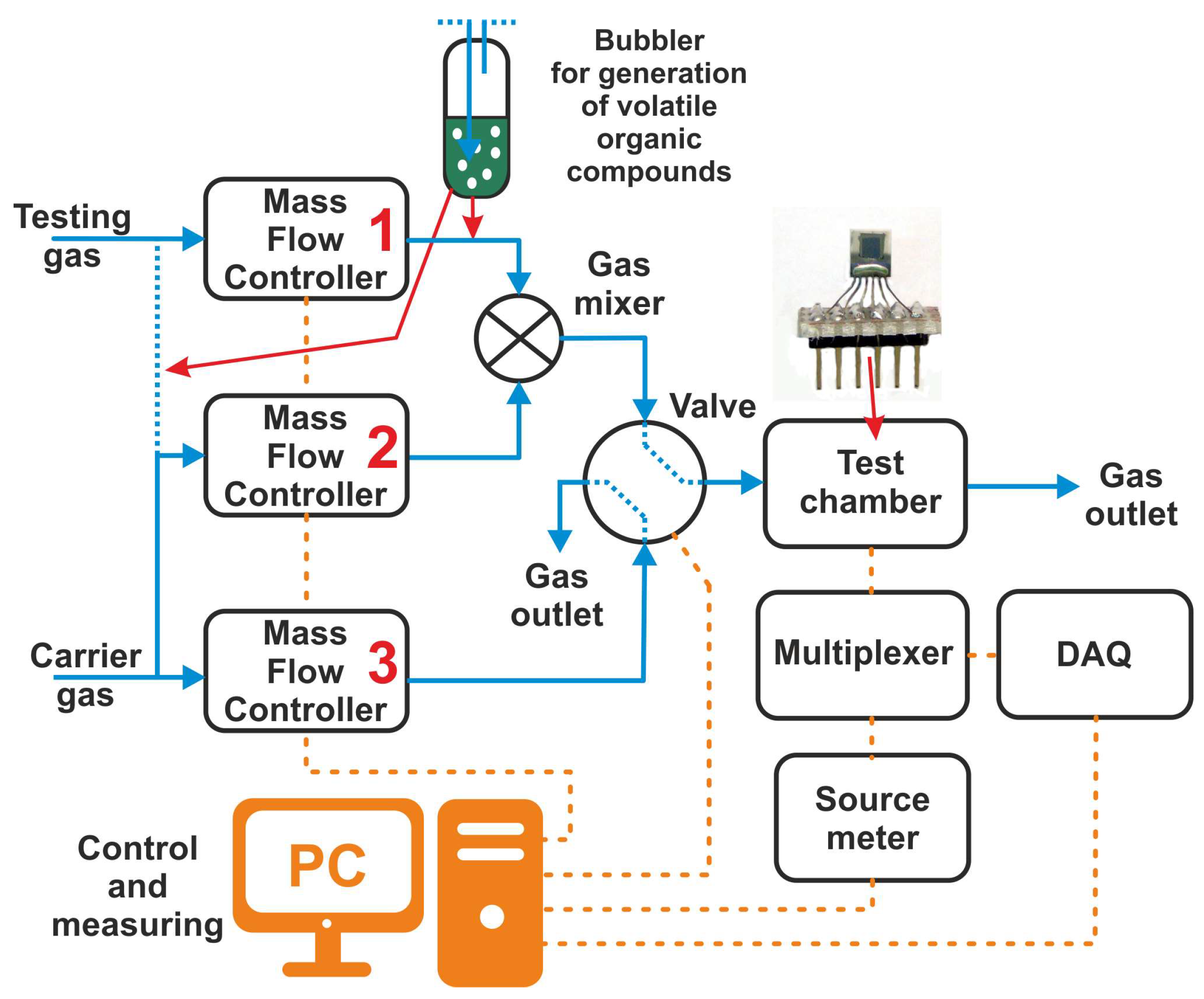 Sensors 23 01106 g005