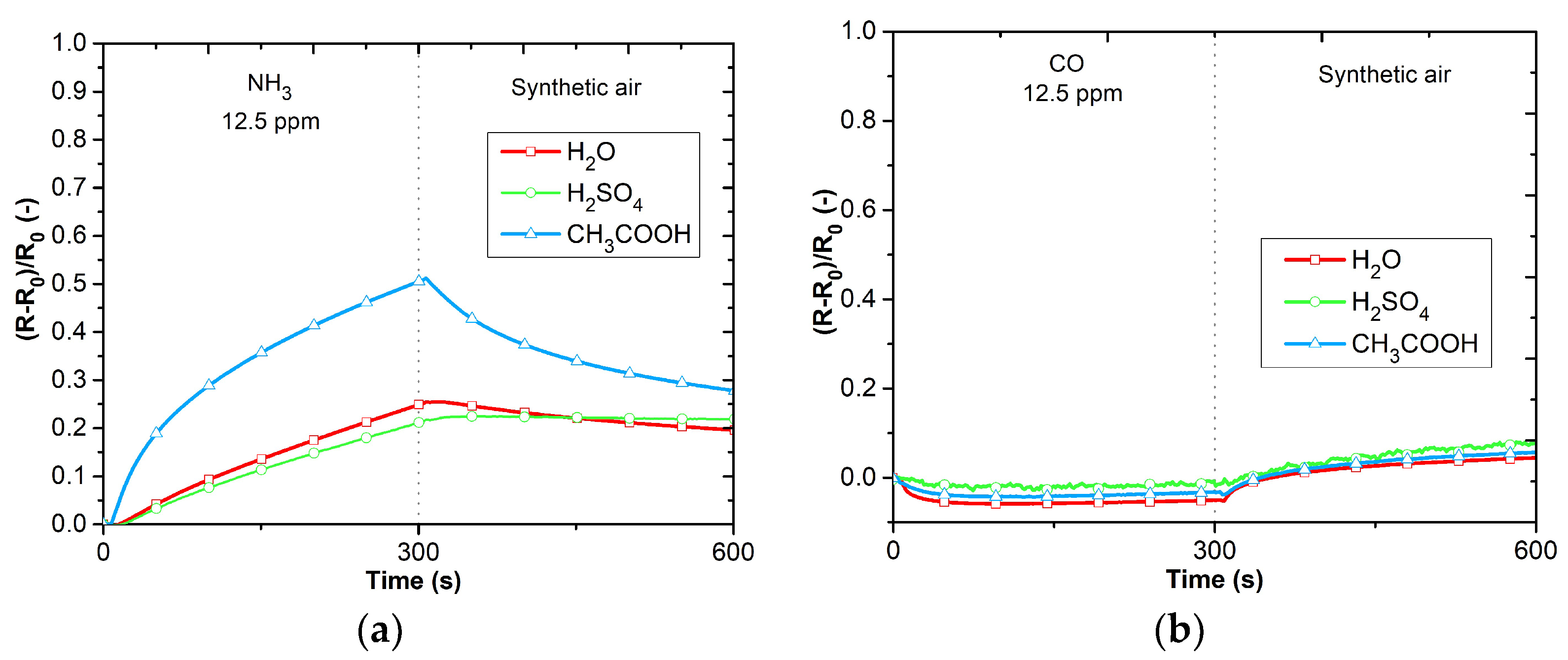 Sensors 23 01106 g009a