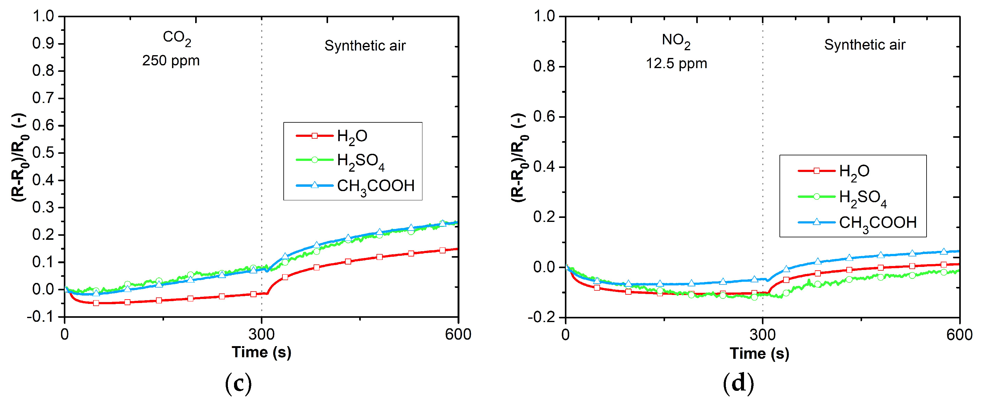 Sensors 23 01106 g009b