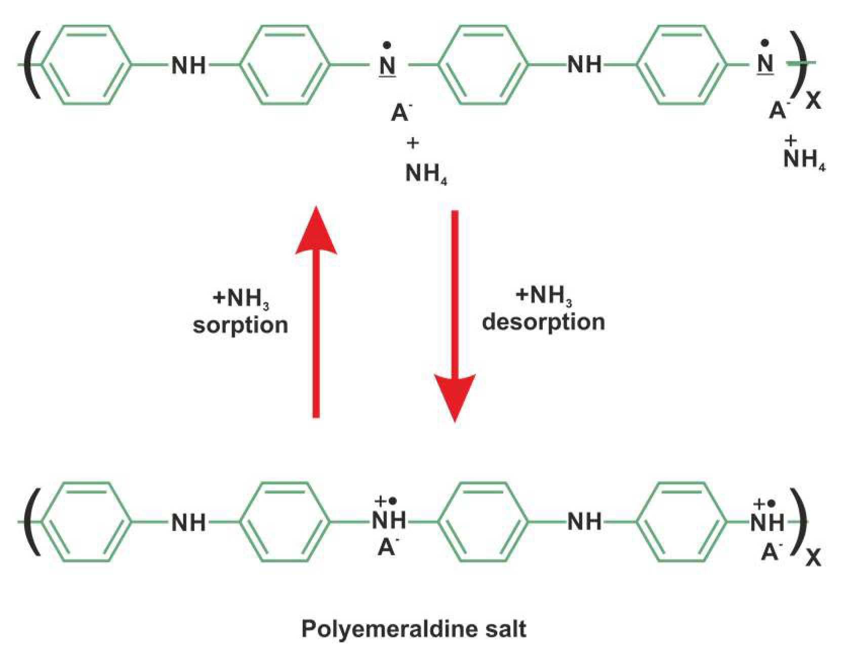 Sensors 23 01106 g012