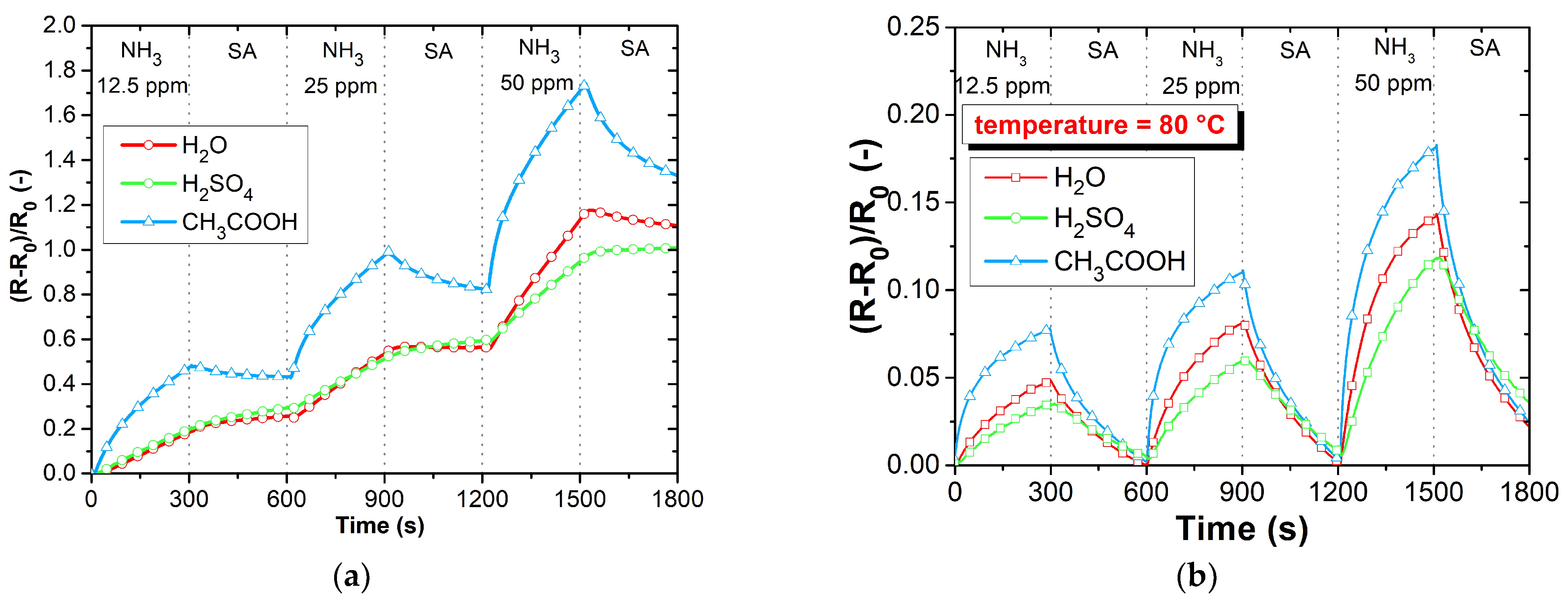 Sensors 23 01106 g013