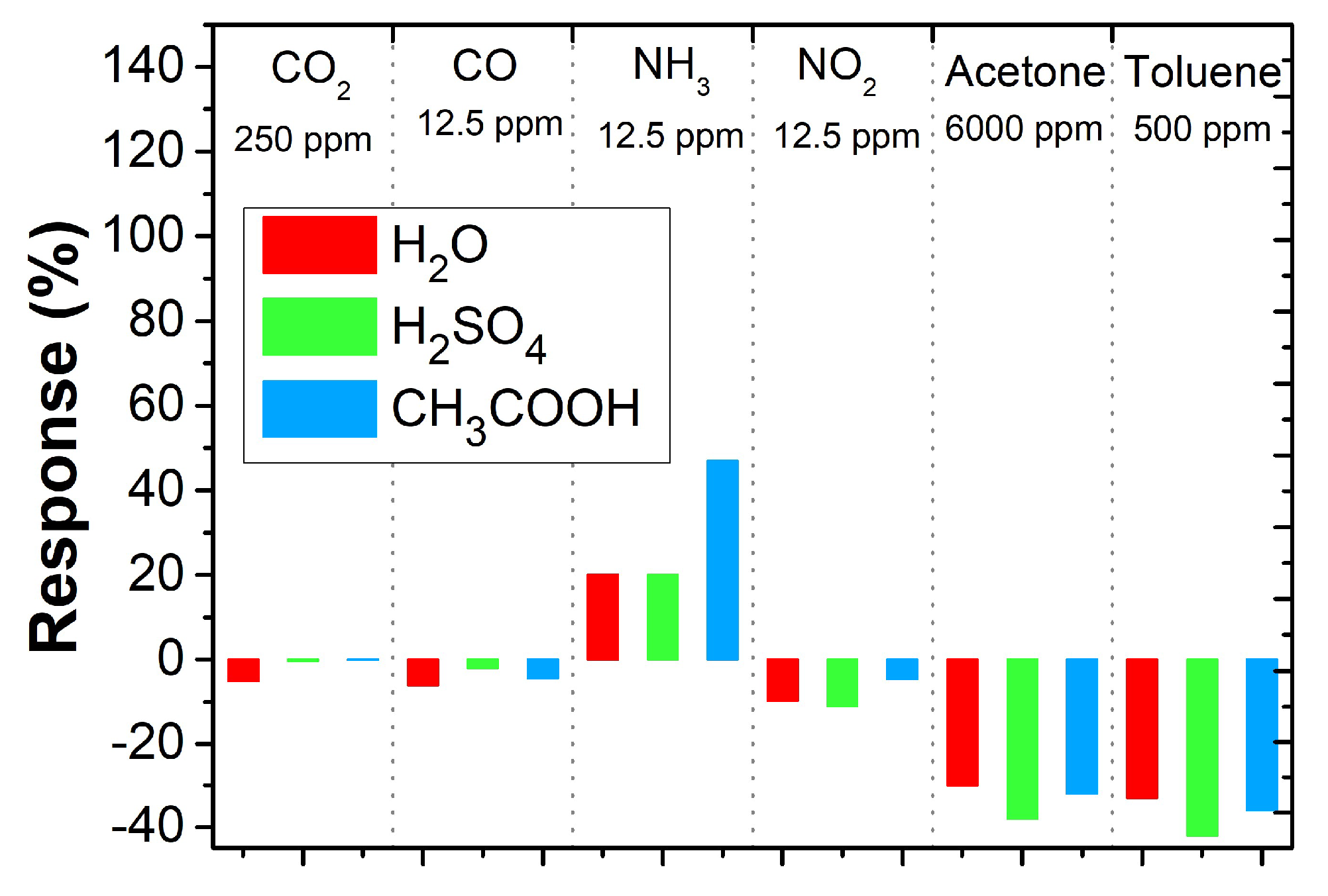 Sensors 23 01106 g015