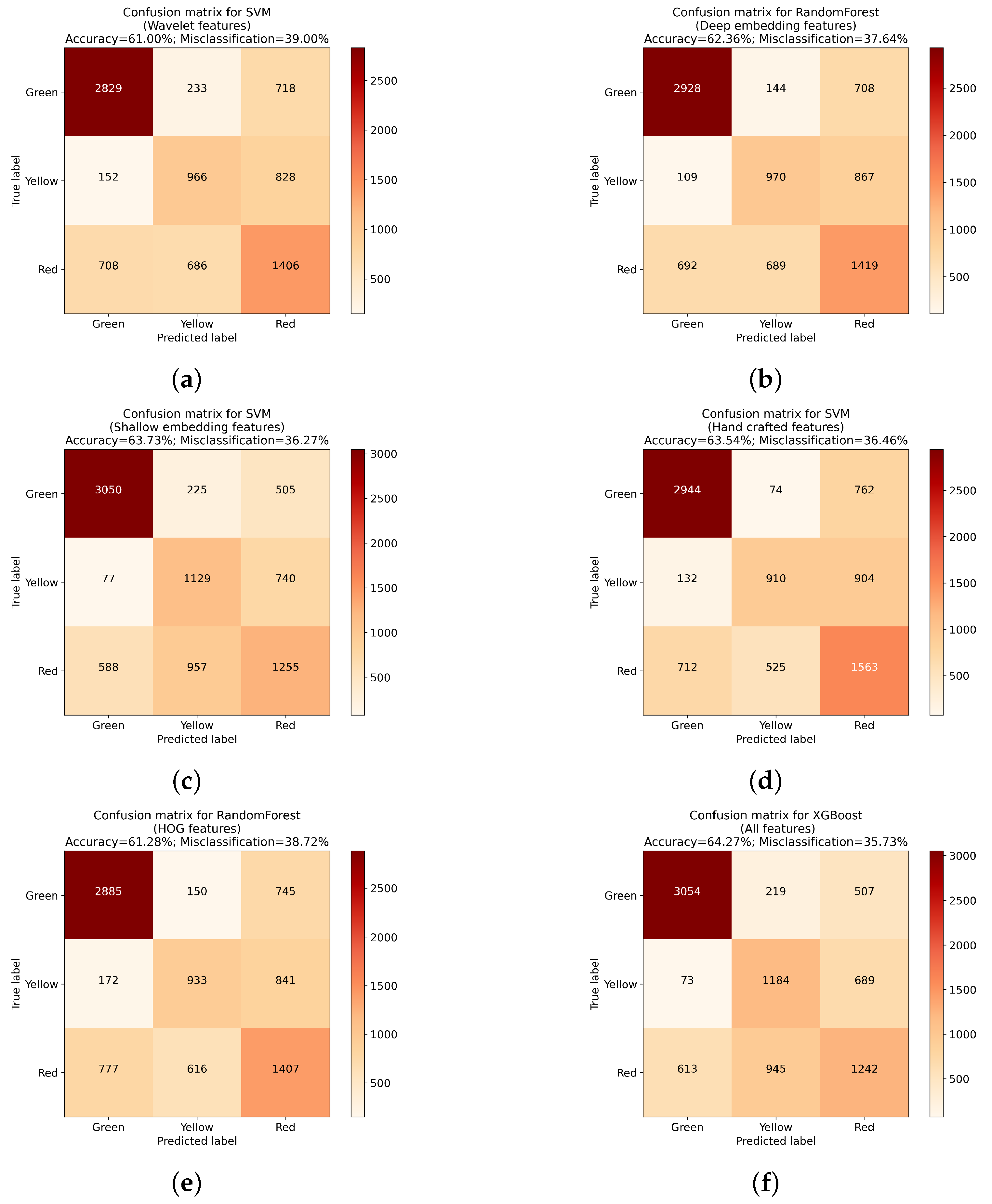 Sensors 23 01109 g005