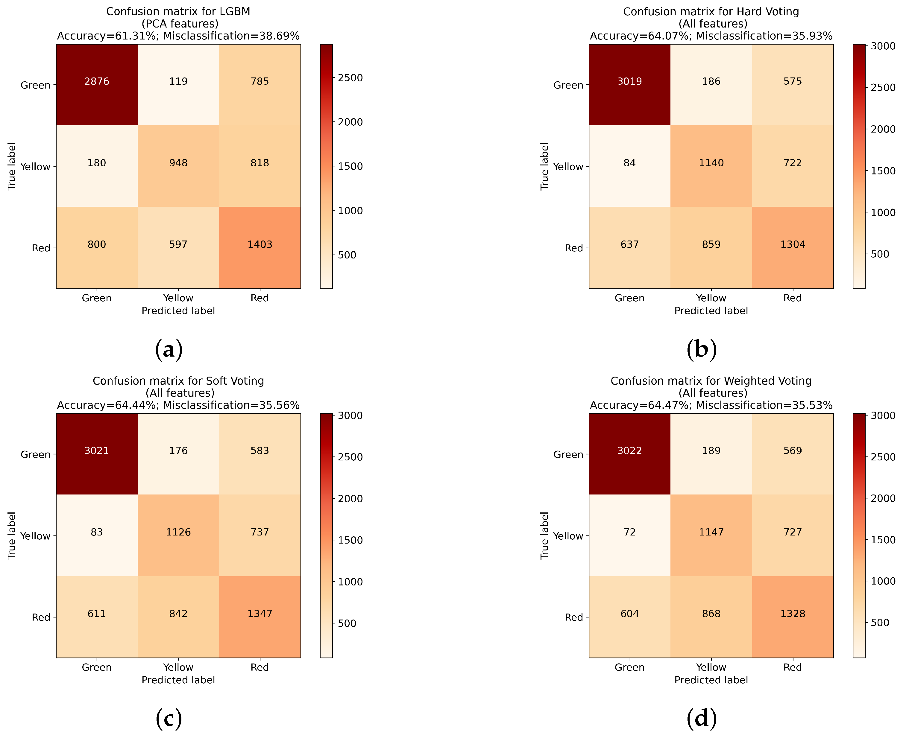 Sensors 23 01109 g006