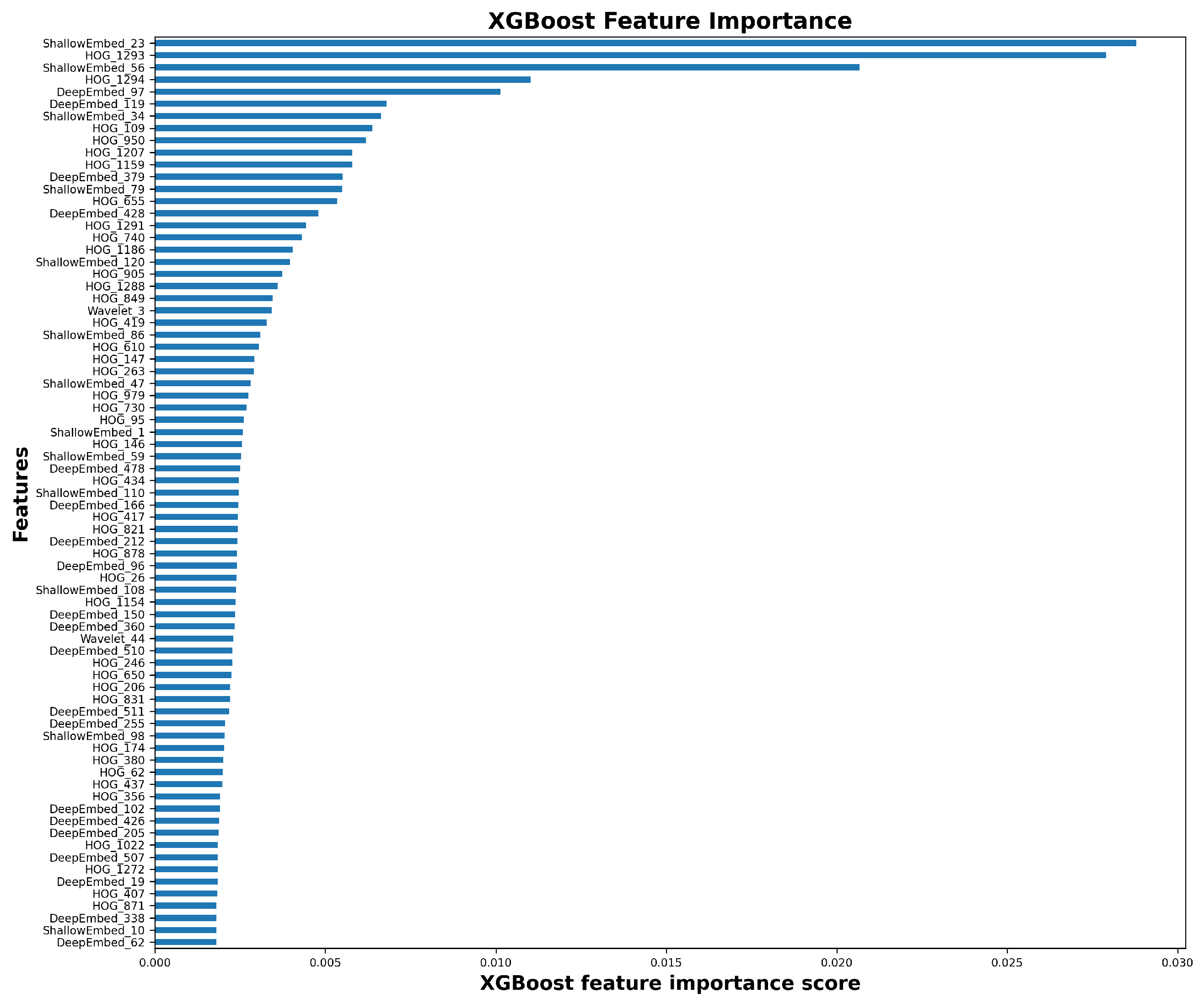 Sensors 23 01109 g007
