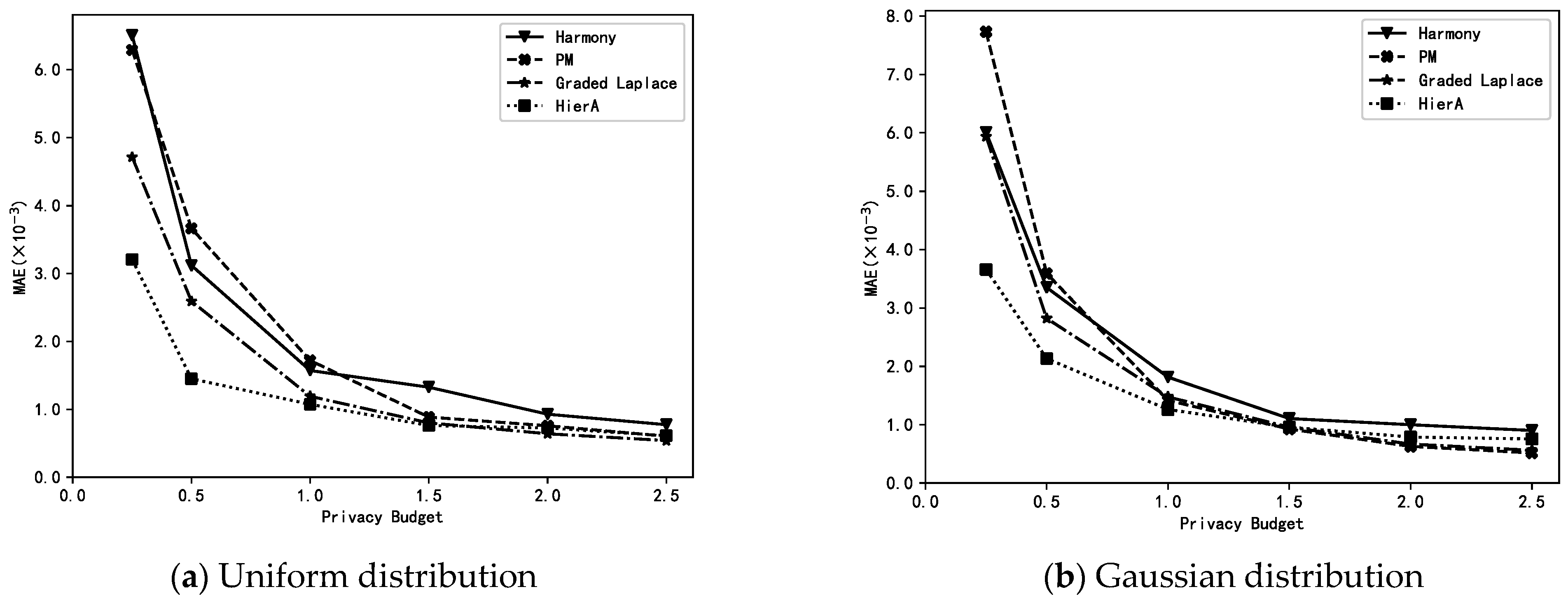 Sensors 23 01115 g002a