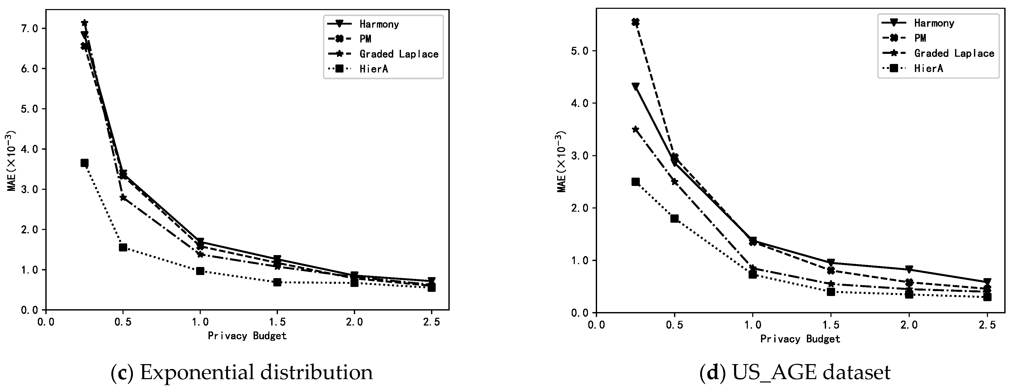 Sensors 23 01115 g002b