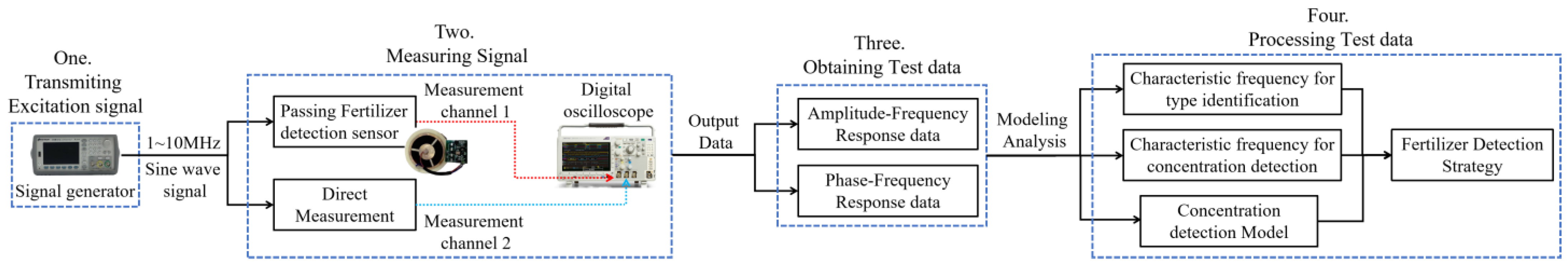 Sensors 23 01116 g003