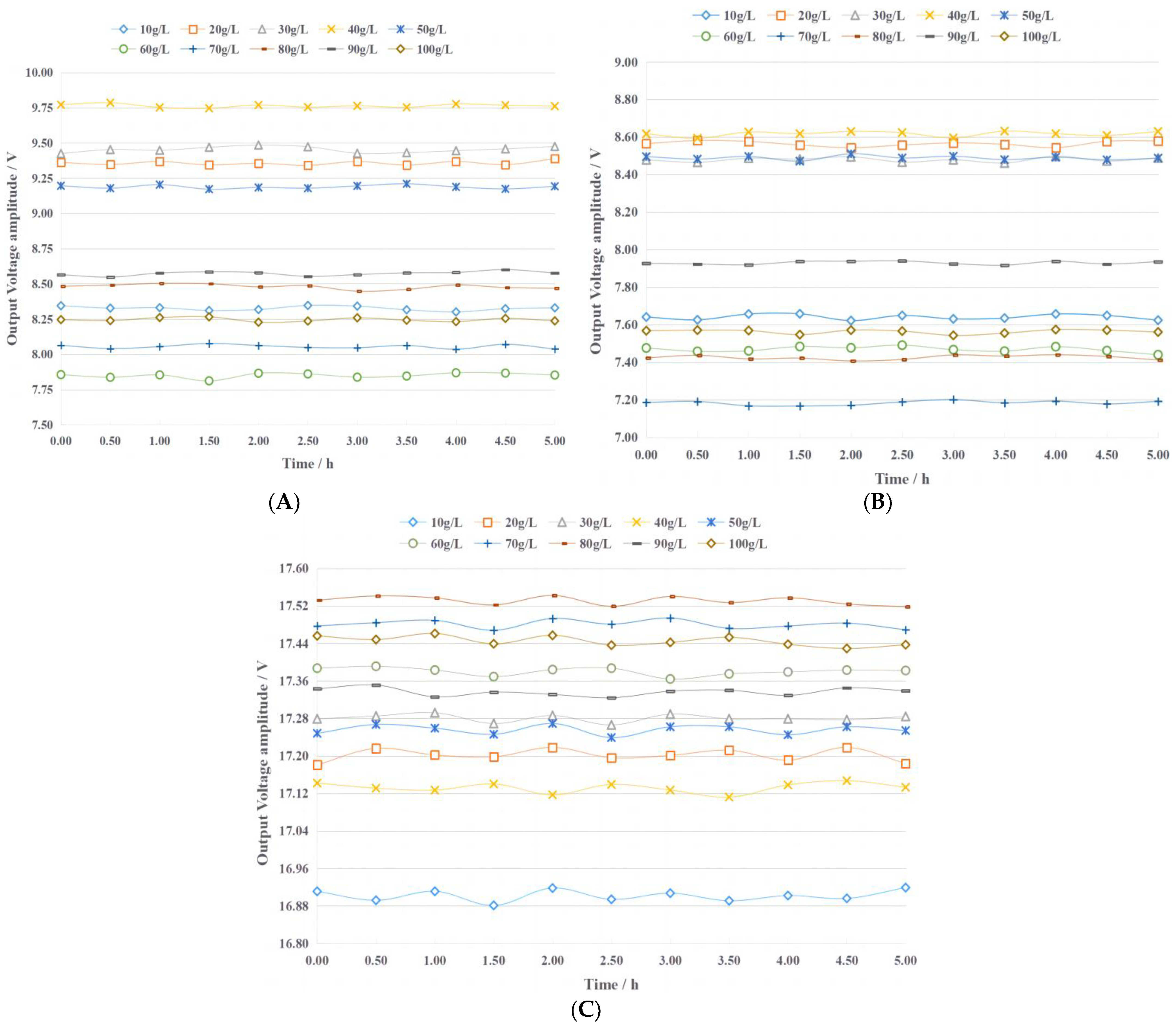 Sensors 23 01116 g004