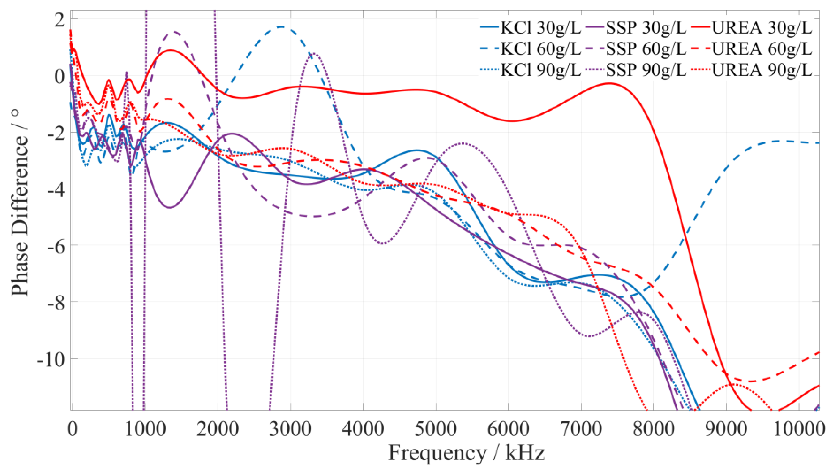 Sensors 23 01116 g005