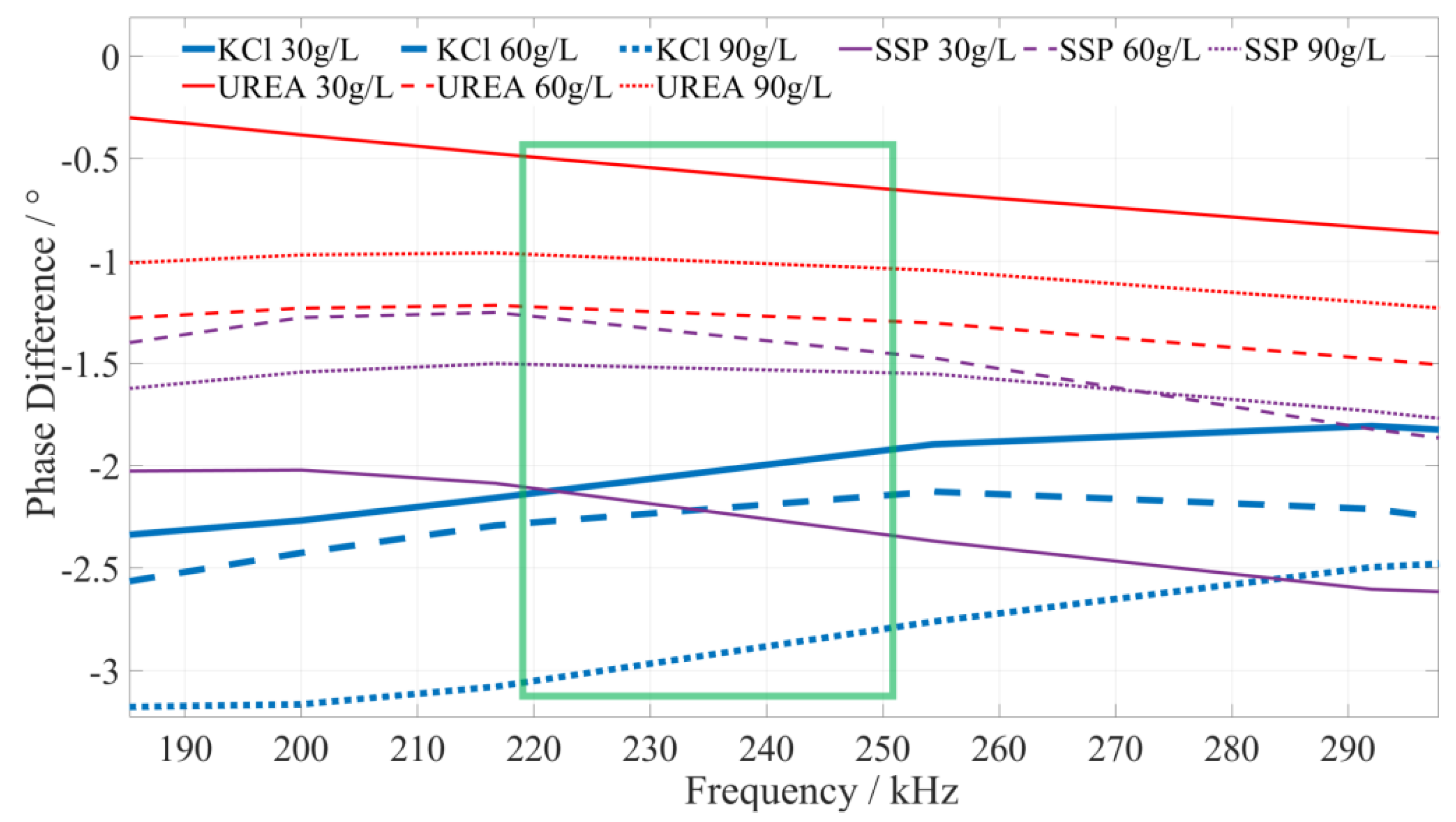 Sensors 23 01116 g006