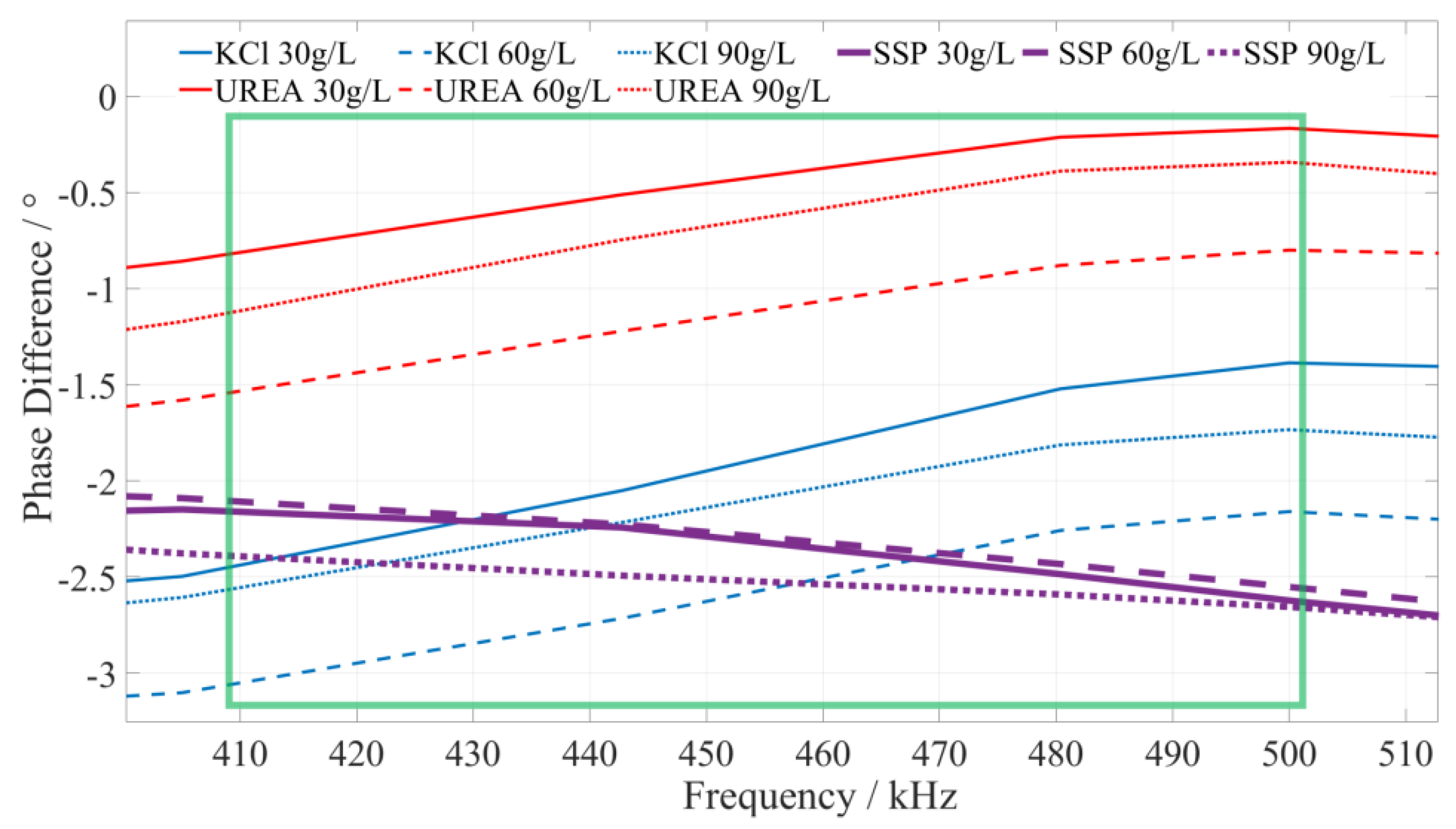 Sensors 23 01116 g007