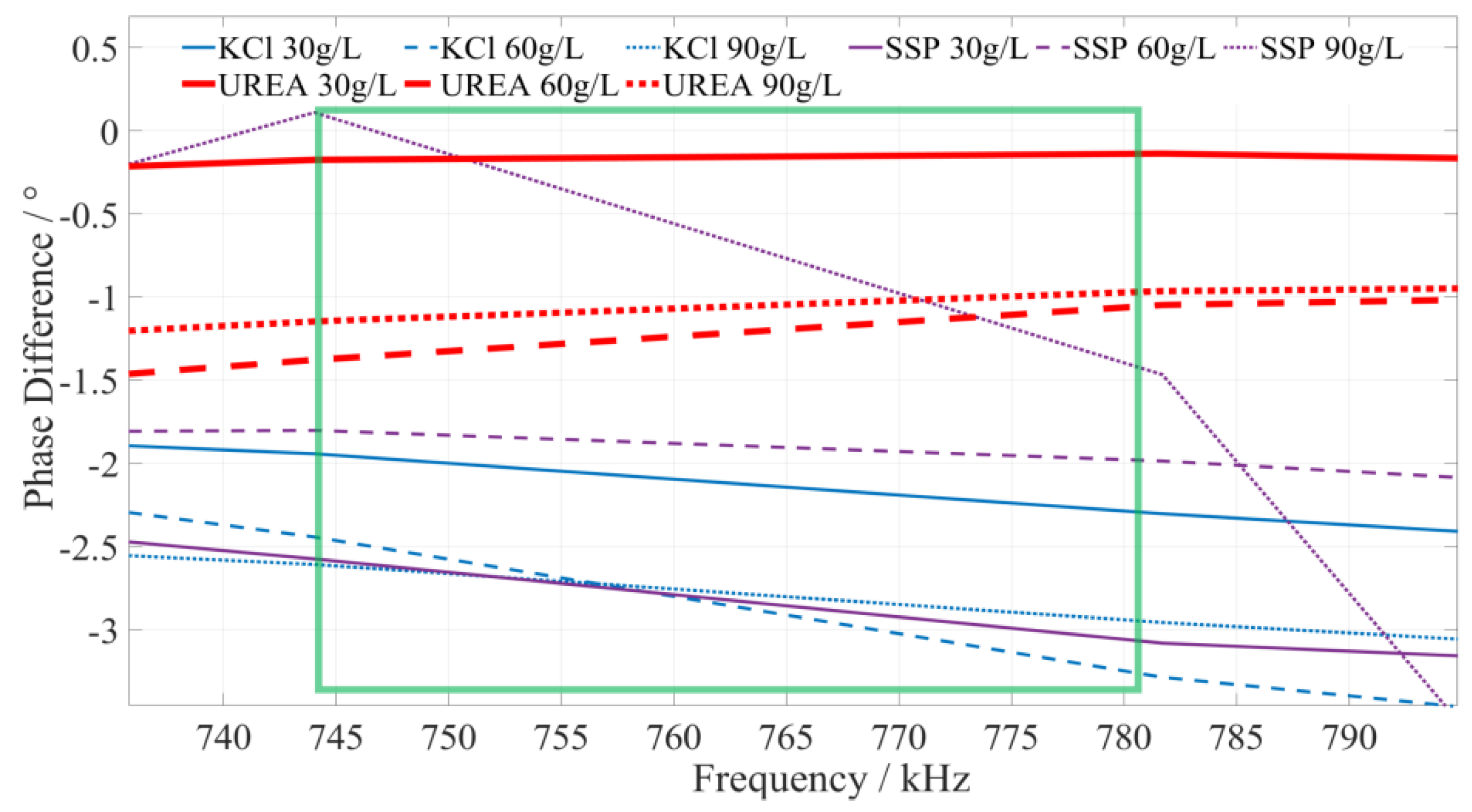 Sensors 23 01116 g008