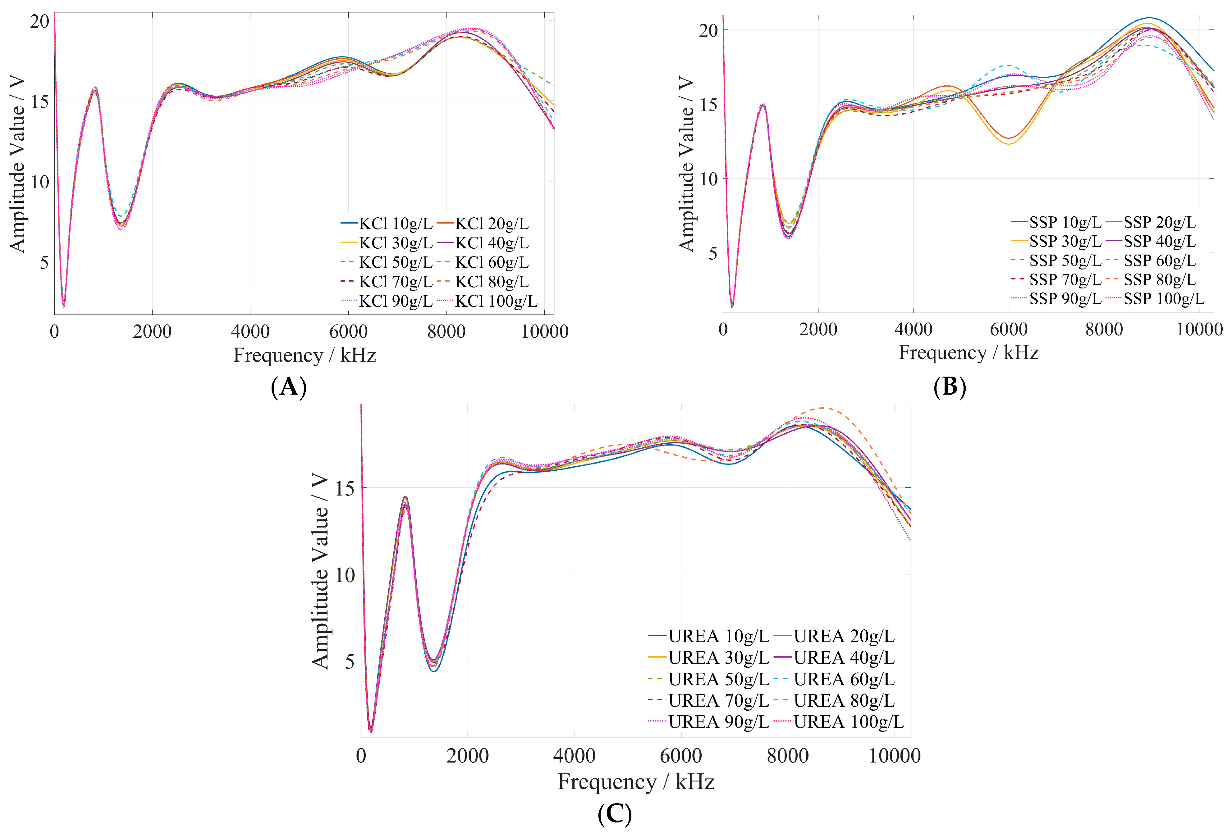 Sensors 23 01116 g009