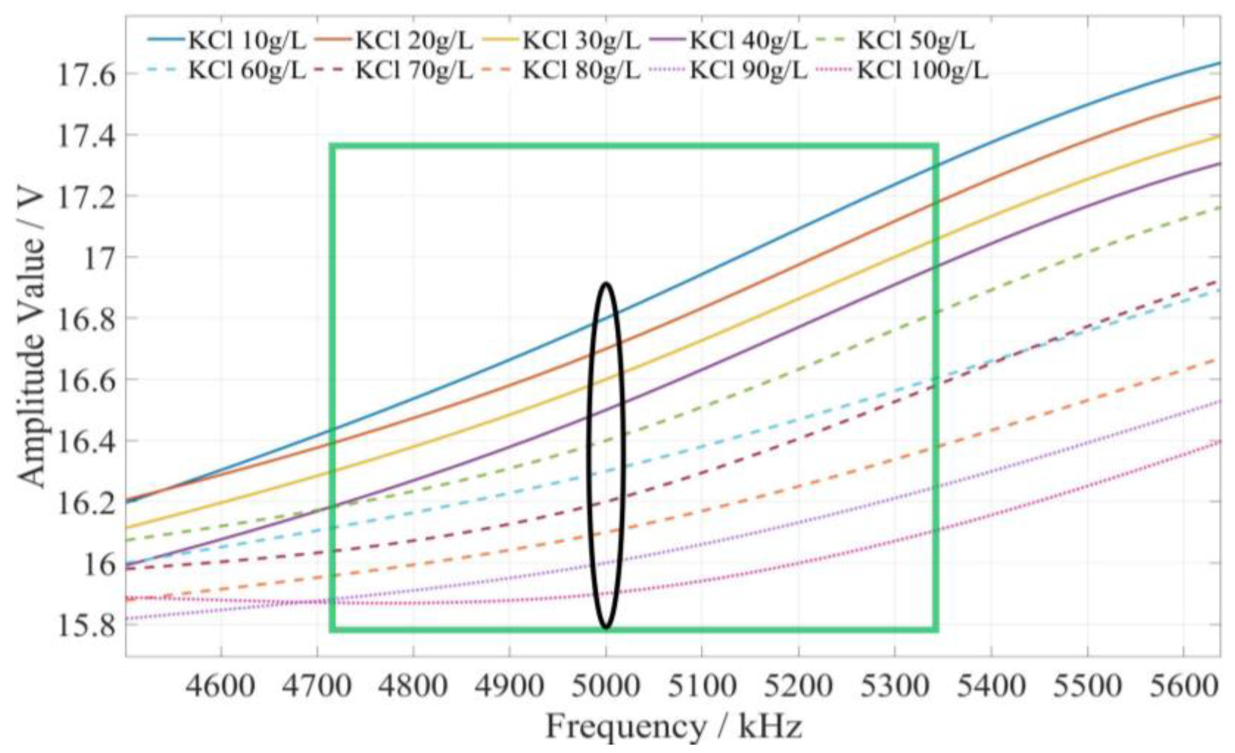 Sensors 23 01116 g010