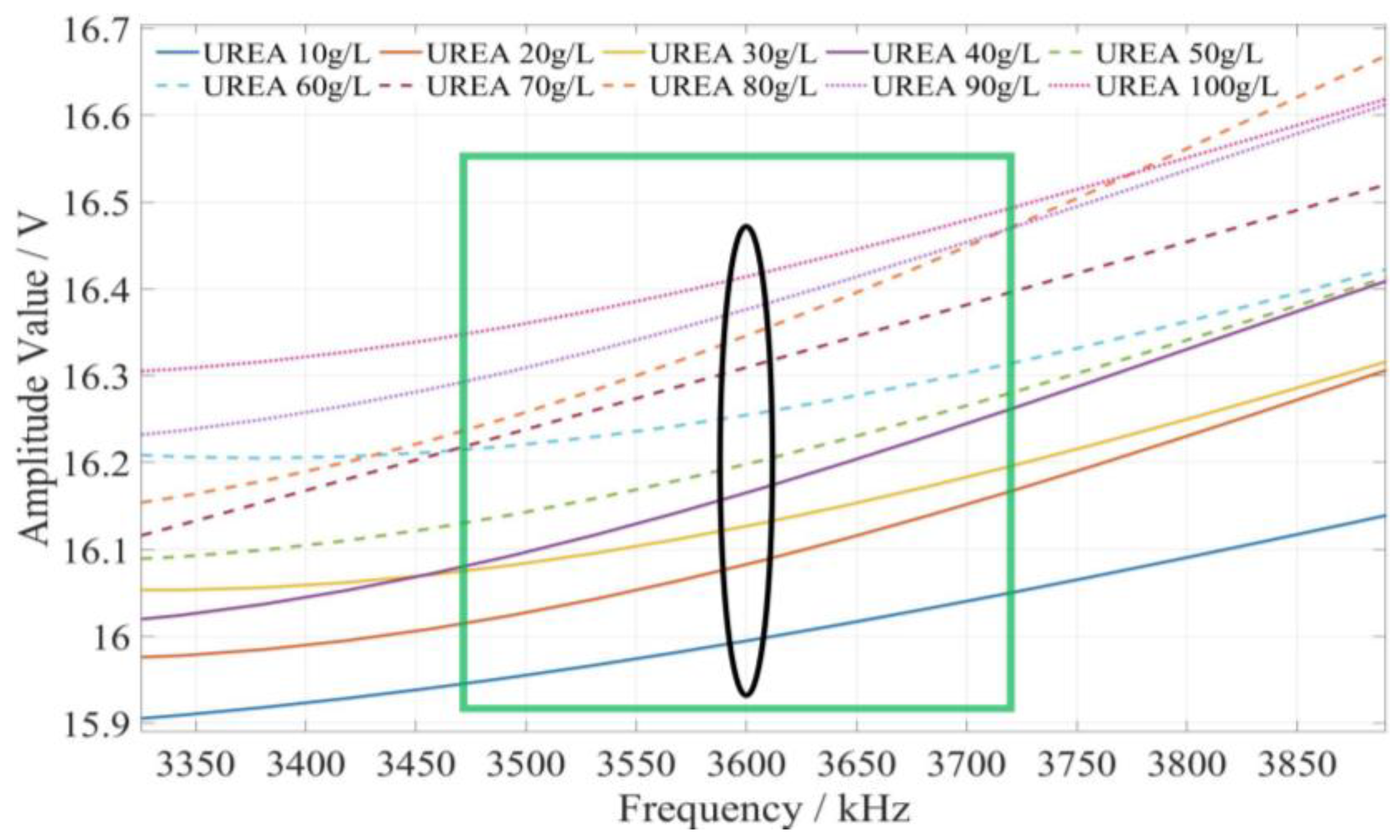 Sensors 23 01116 g012