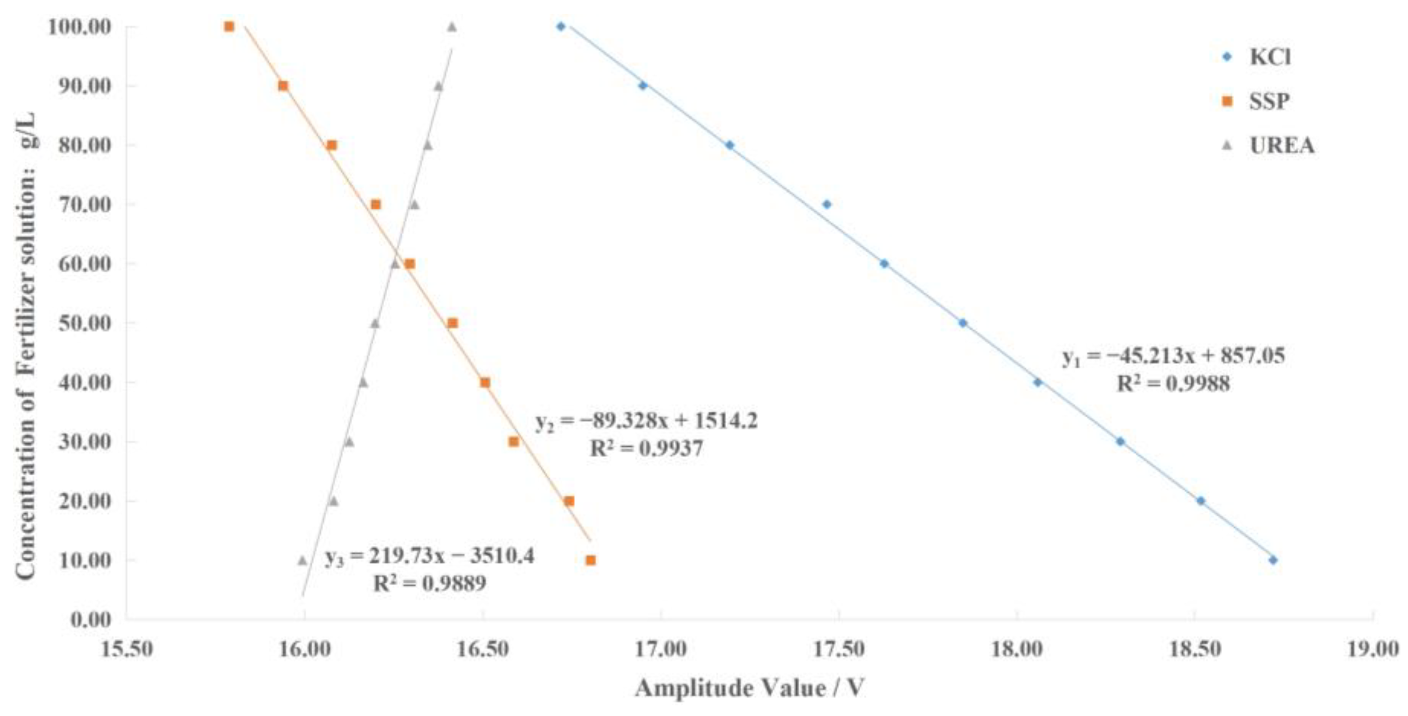 Sensors 23 01116 g013