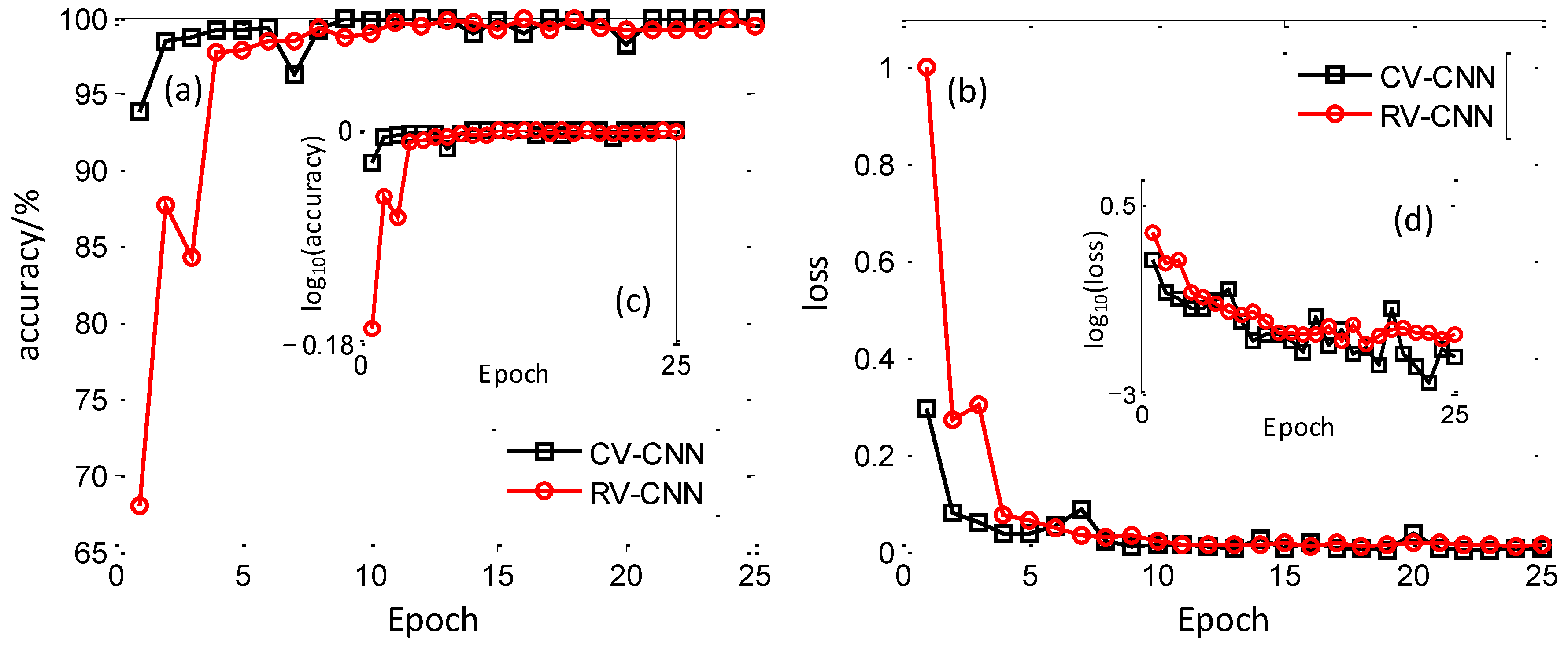 Sensors 23 01118 g006